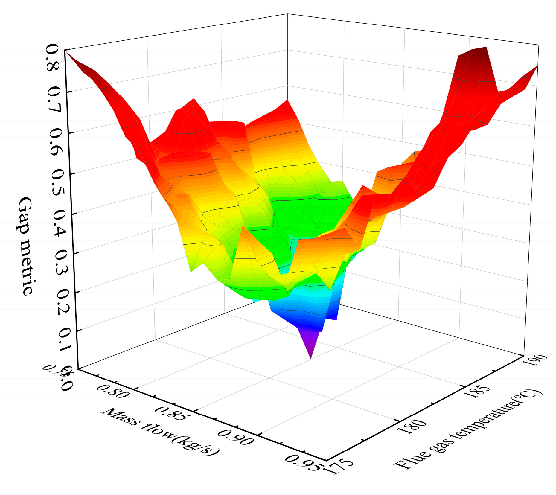 Processes 13 02314 g005