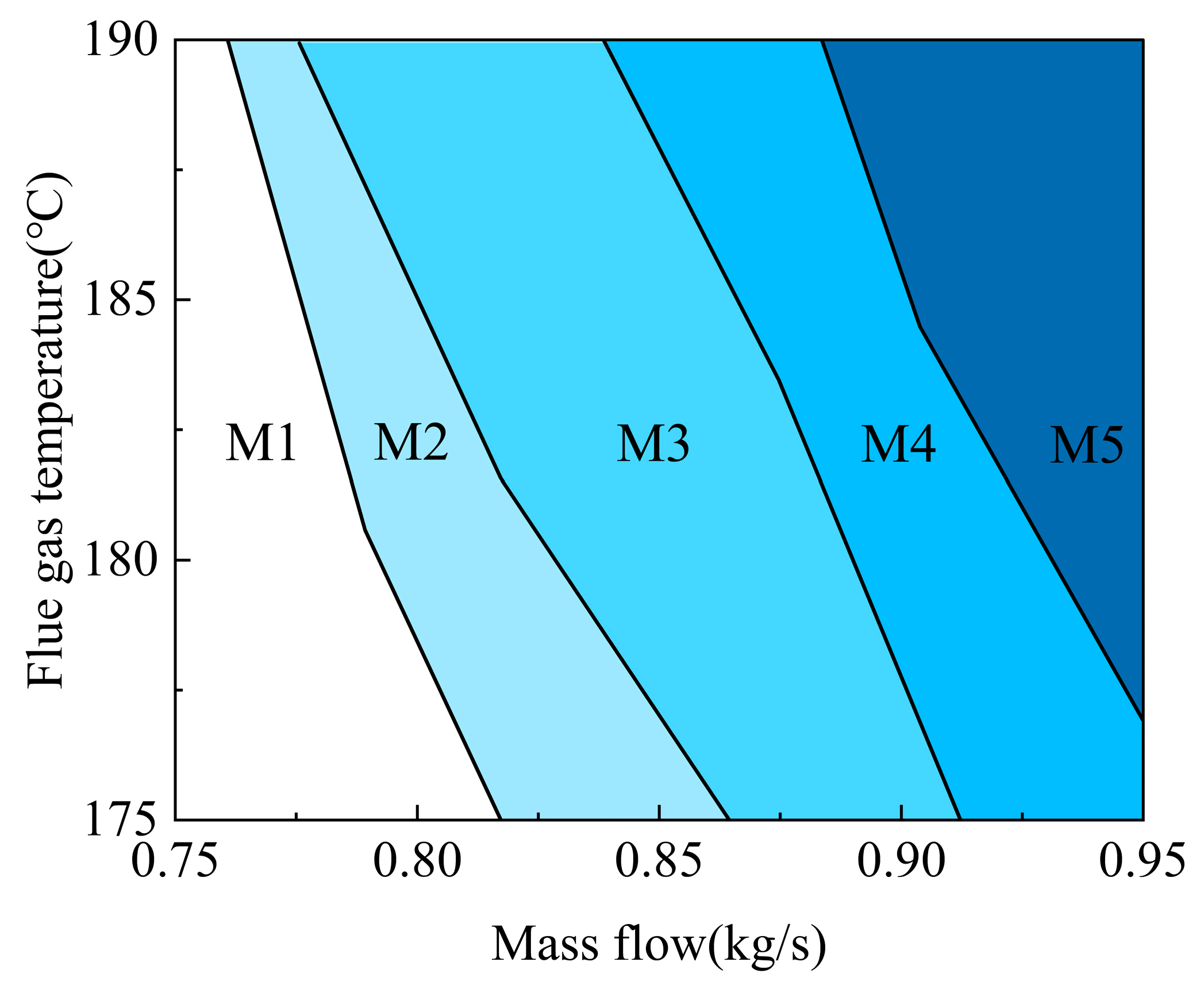 Processes 13 02314 g007
