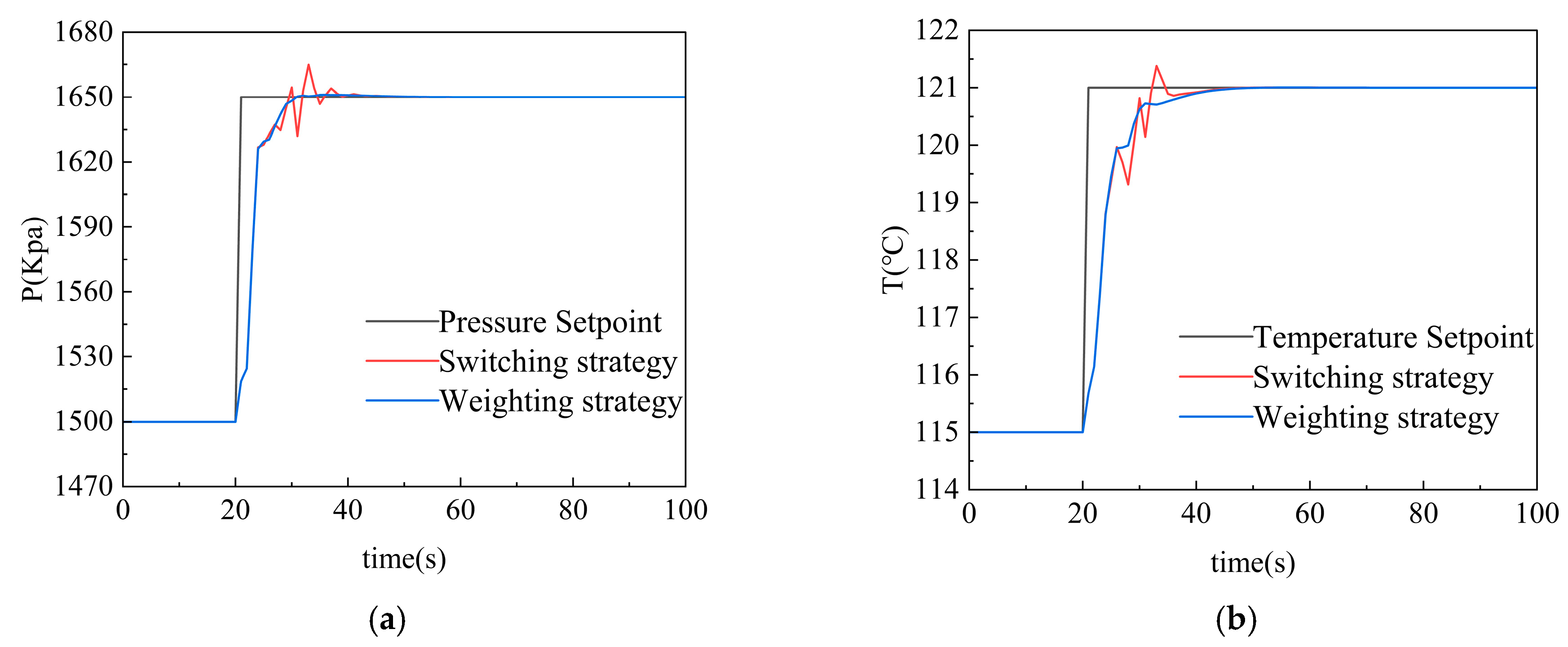 Processes 13 02314 g008