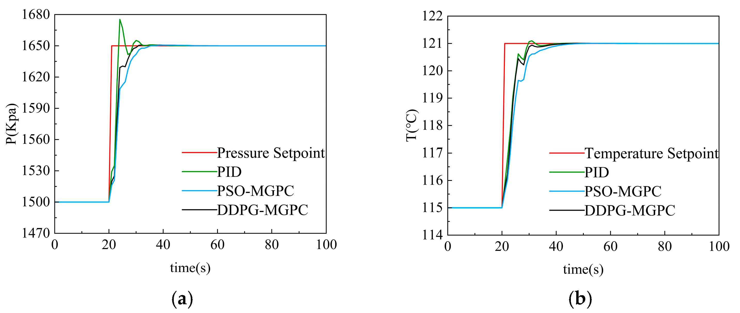 Processes 13 02314 g016a