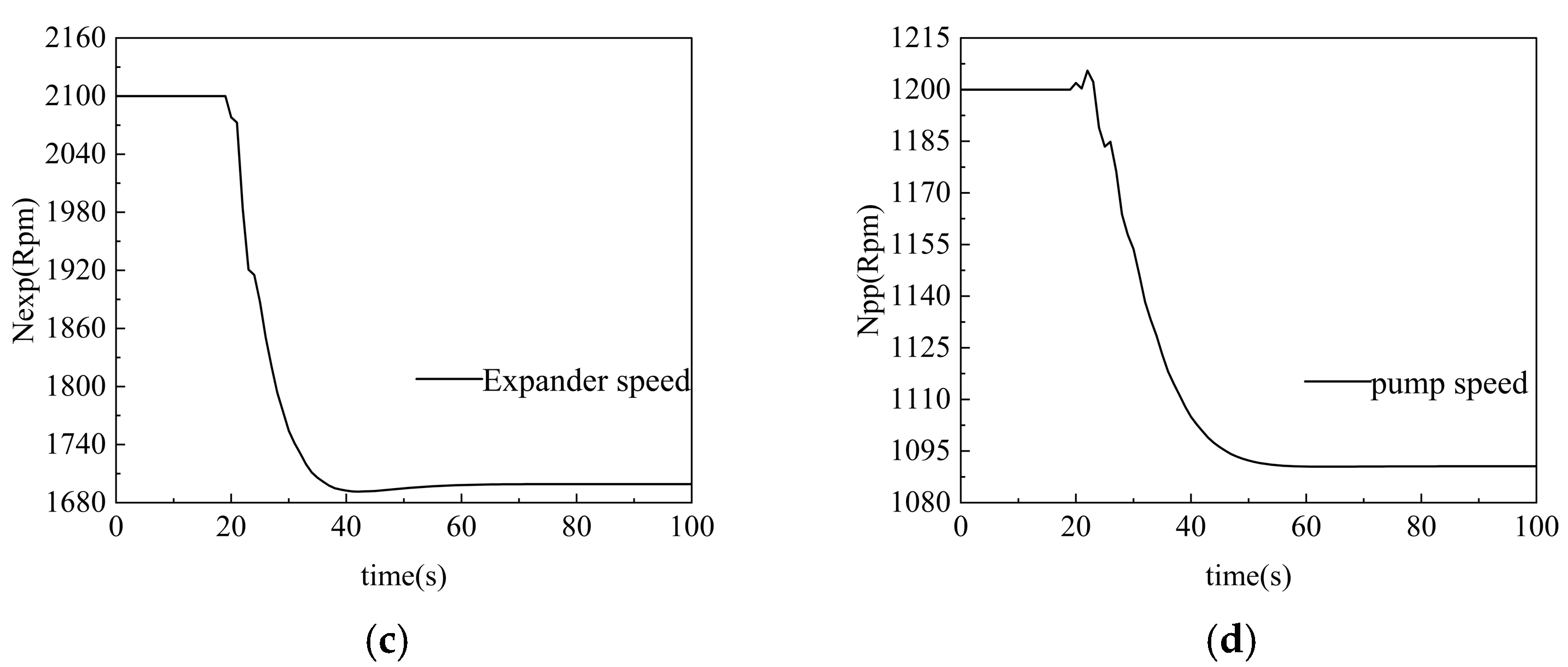 Processes 13 02314 g016b