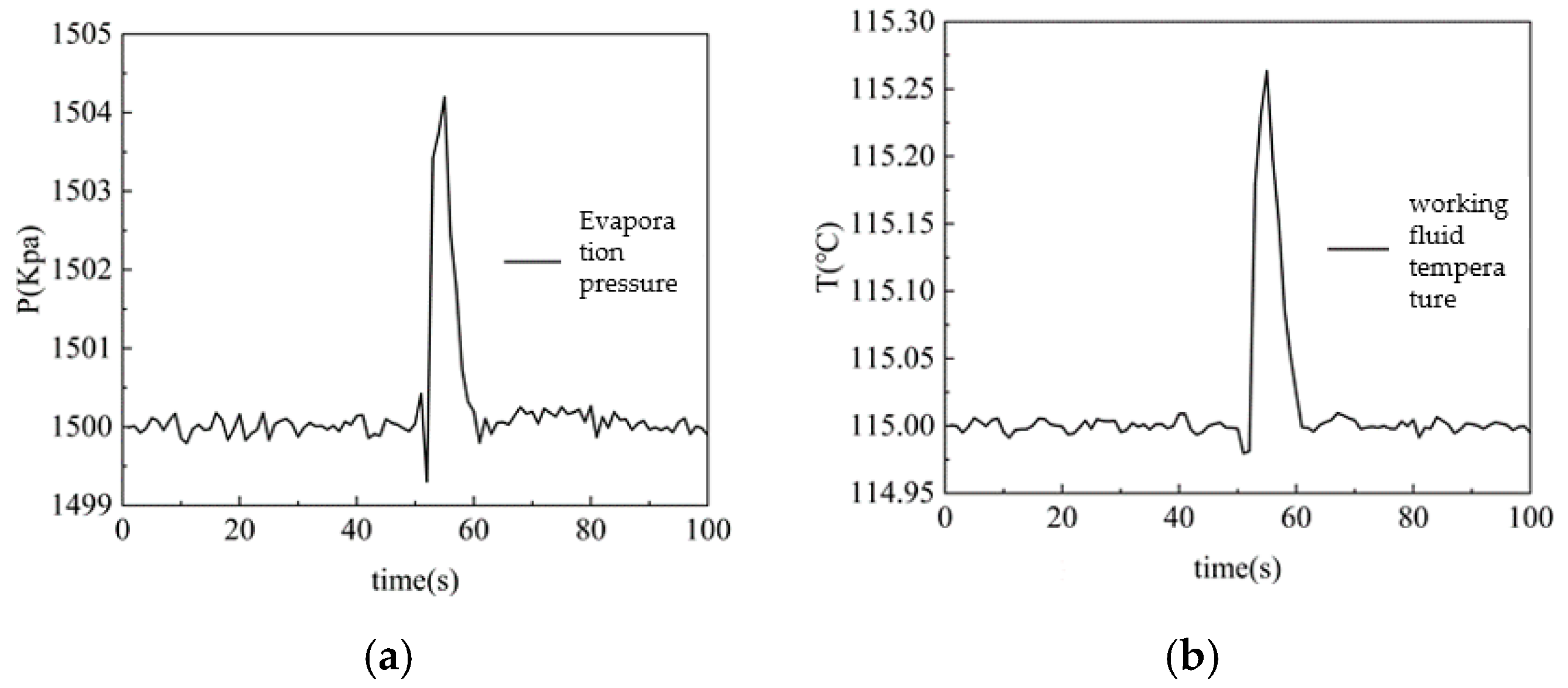 Processes 13 02314 g017
