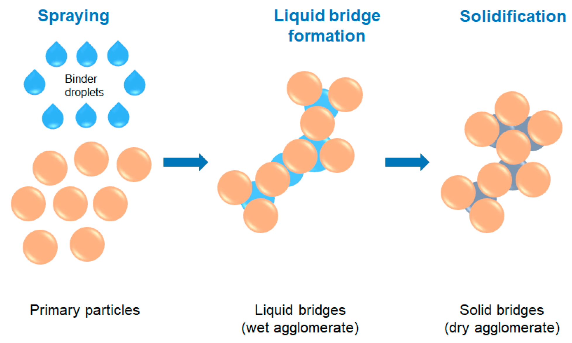 Processes 13 02316 g001