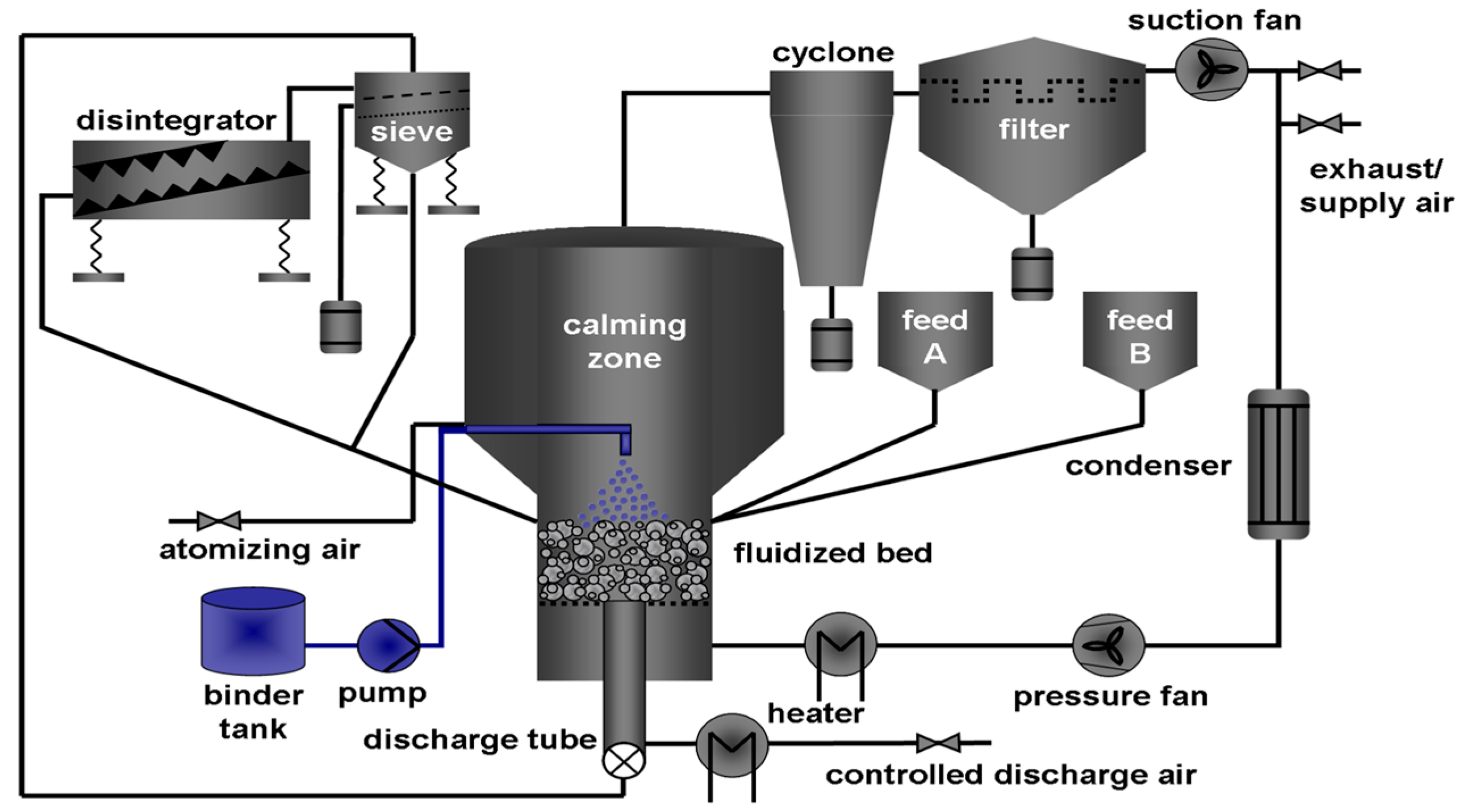 Processes 13 02316 g002