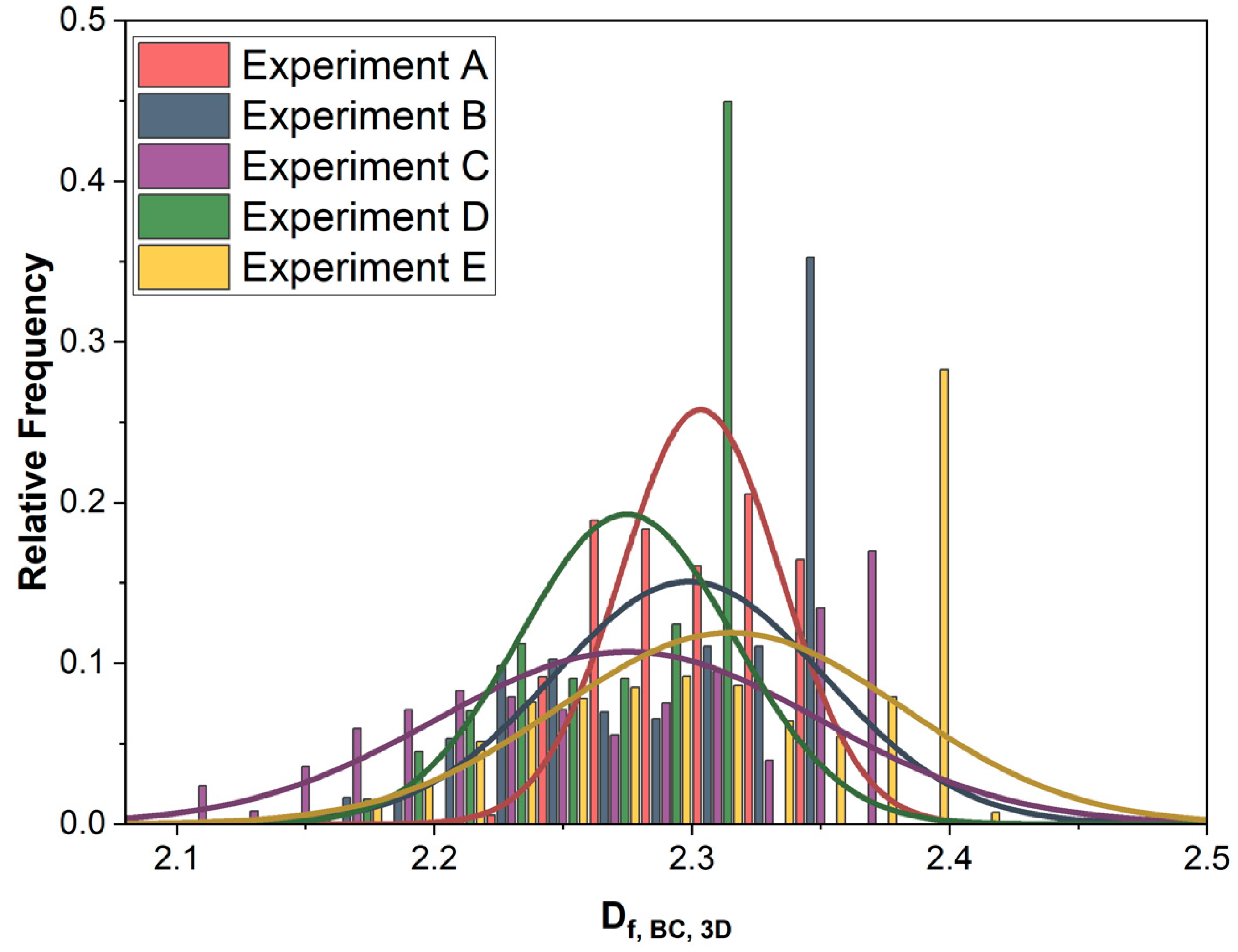 Processes 13 02316 g007