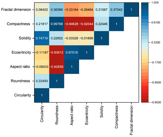 Processes 13 02316 g0a1
