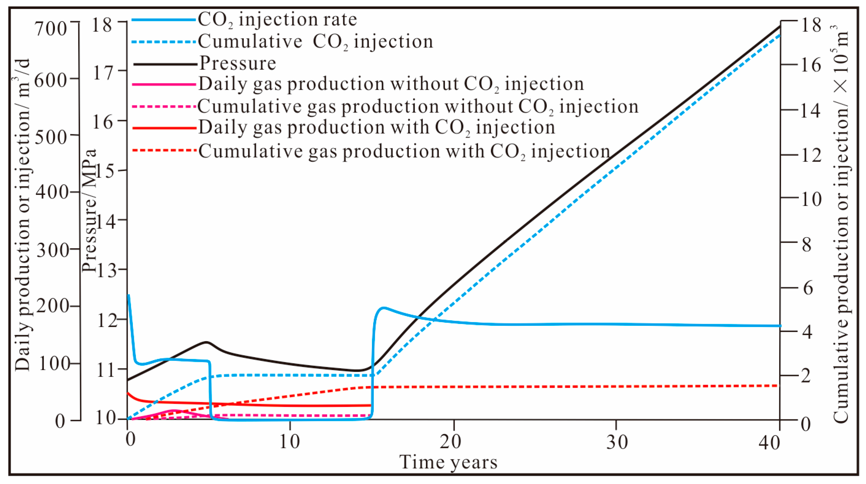 Processes 13 02318 g005