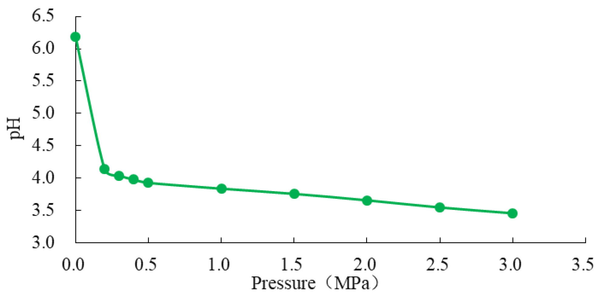 Processes 13 02320 g010
