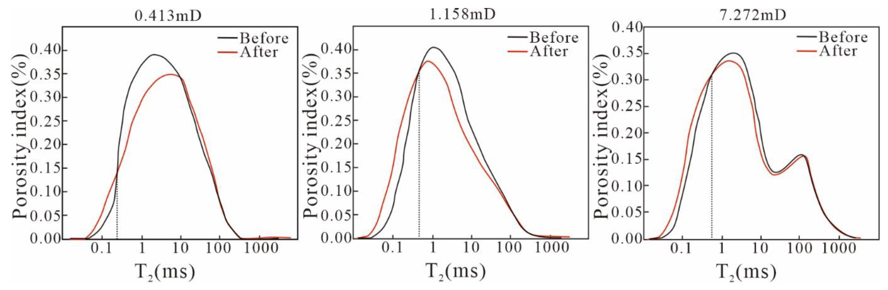 Processes 13 02320 g012
