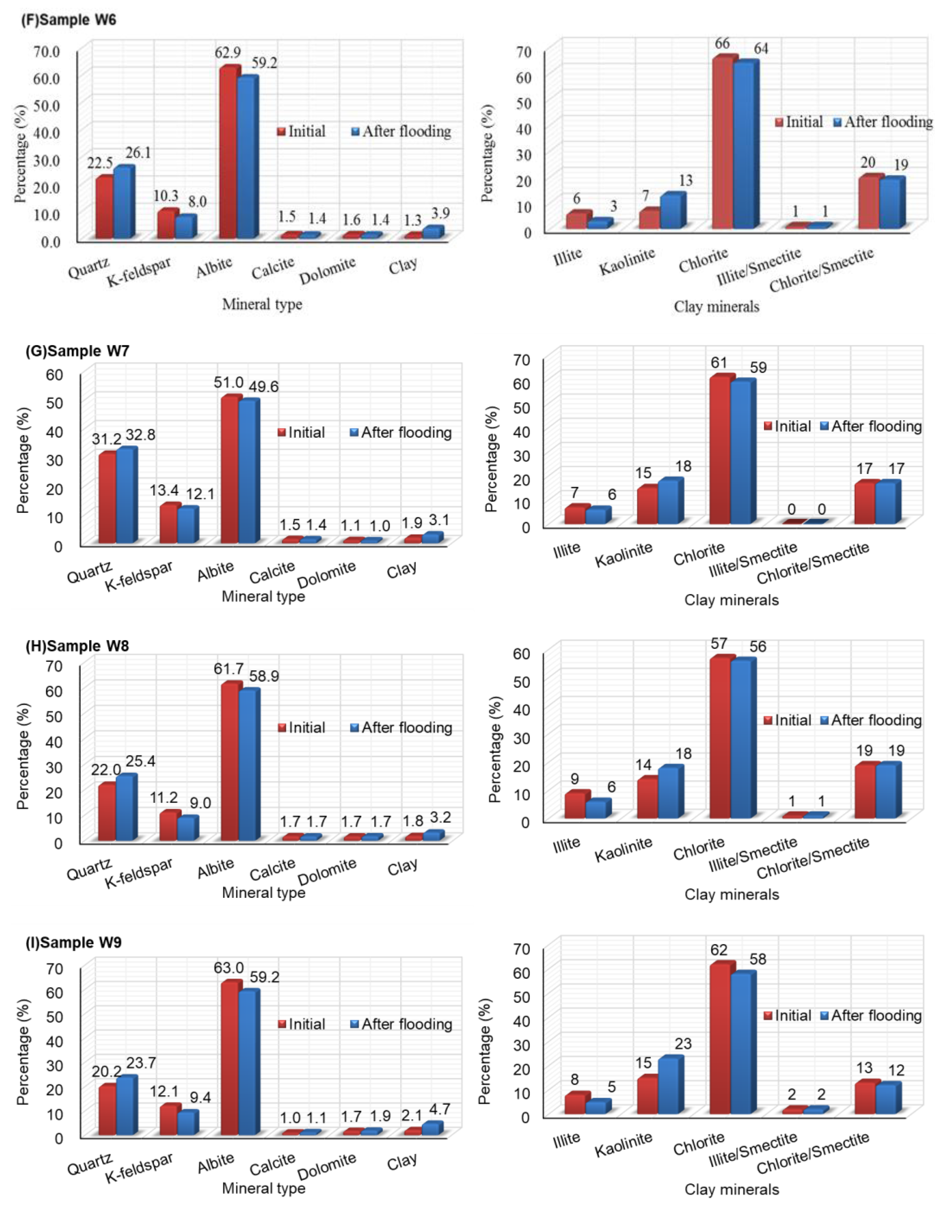 Processes 13 02320 g018b