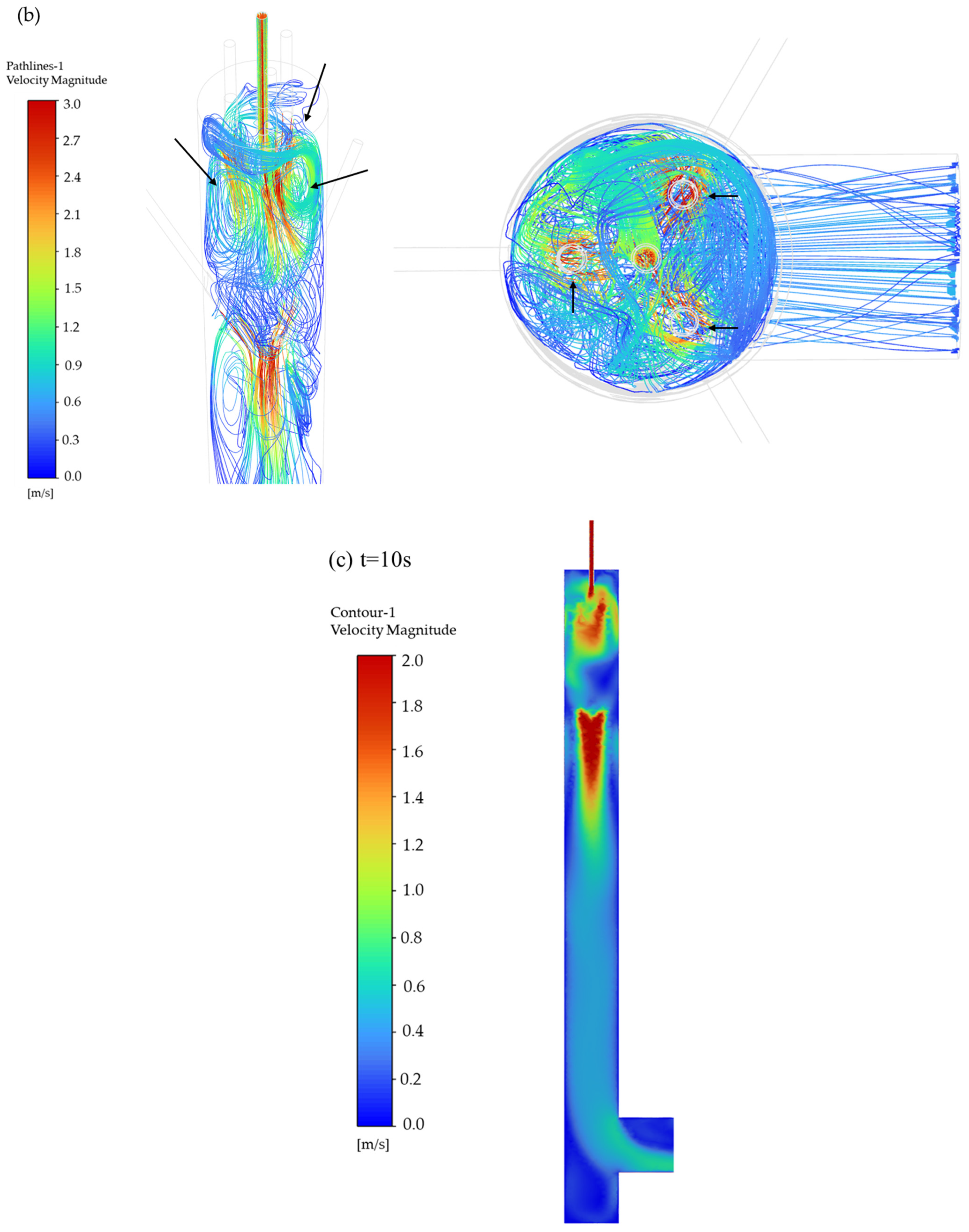 Processes 13 02322 g004b