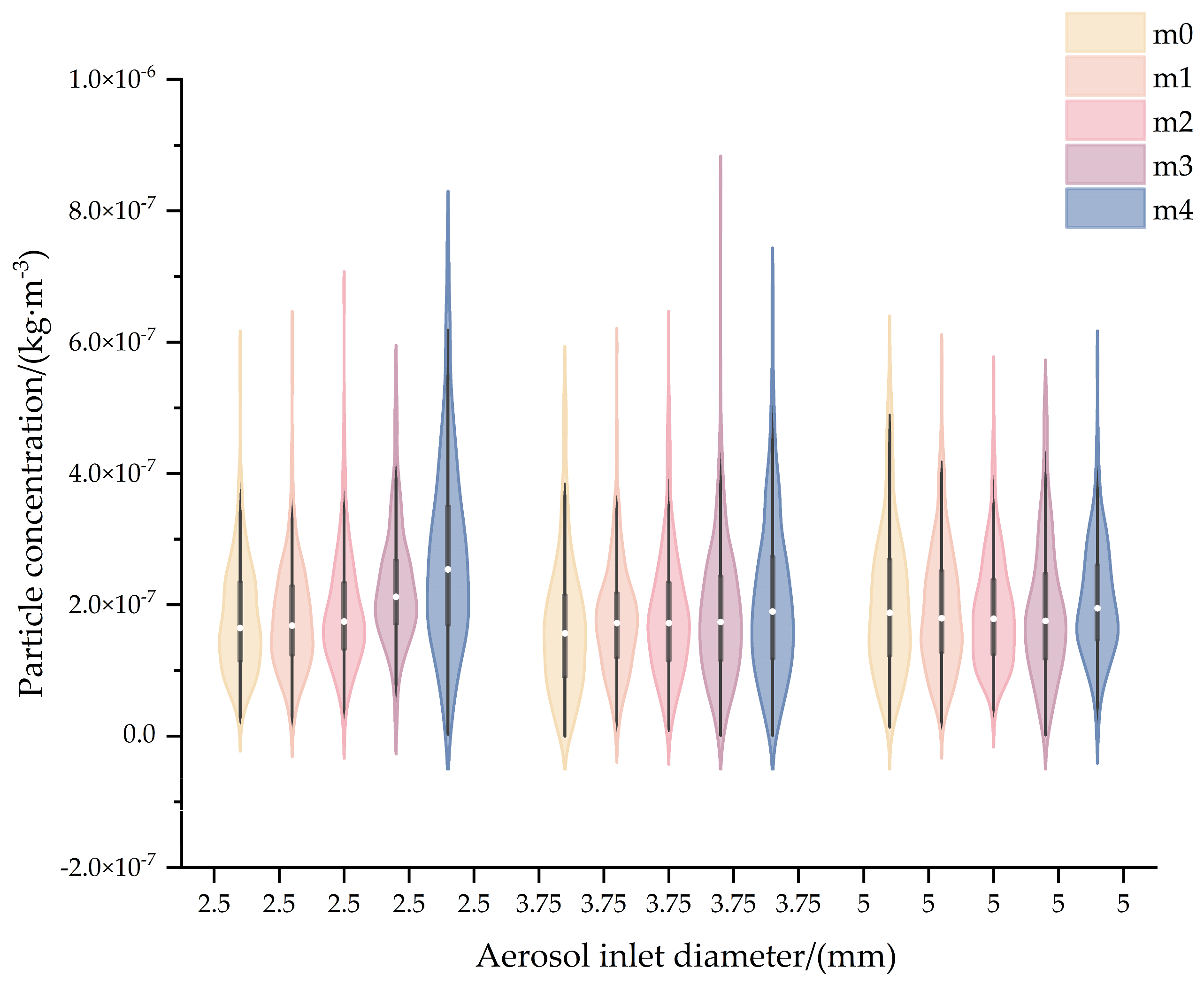 Processes 13 02322 g007