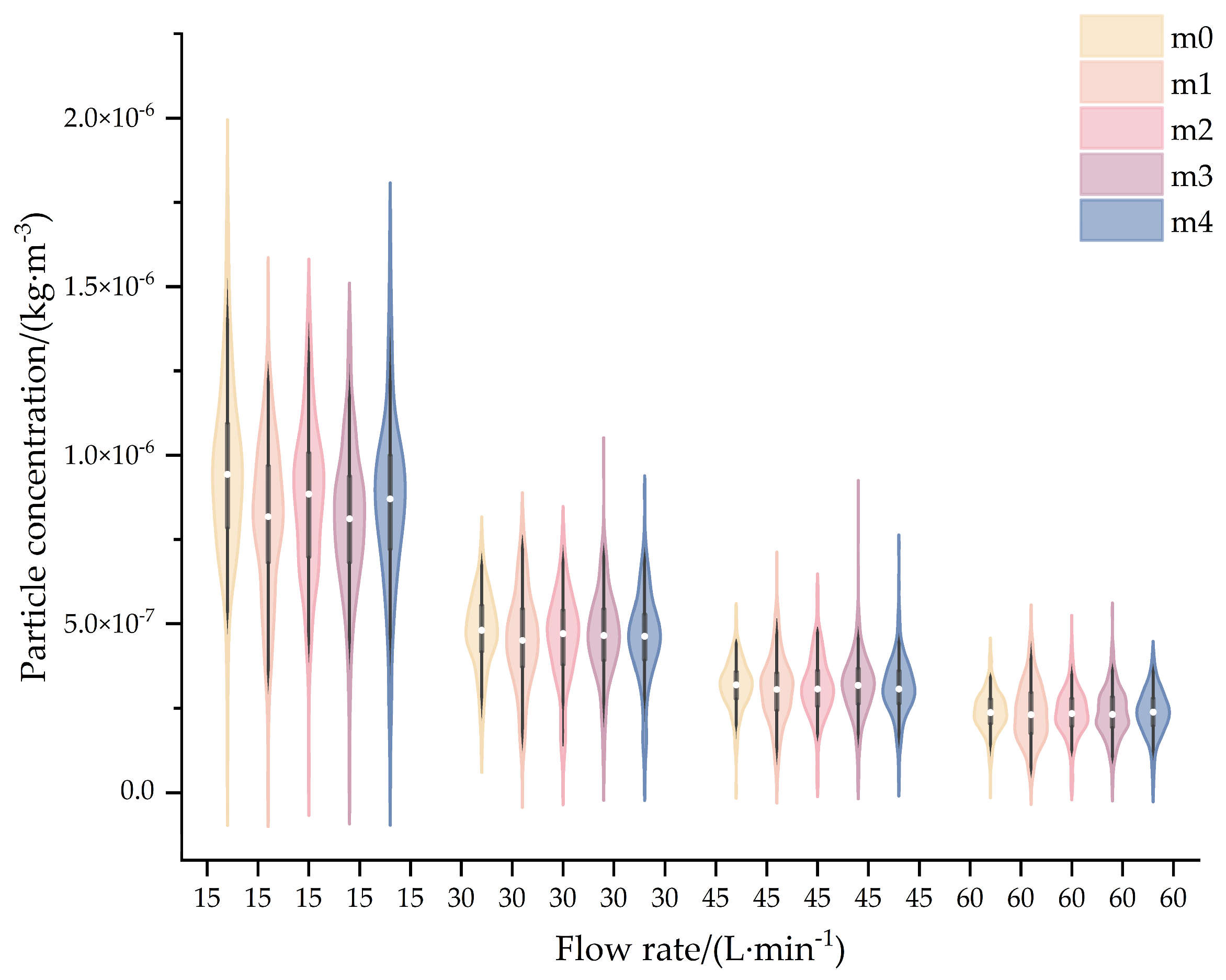 Processes 13 02322 g008