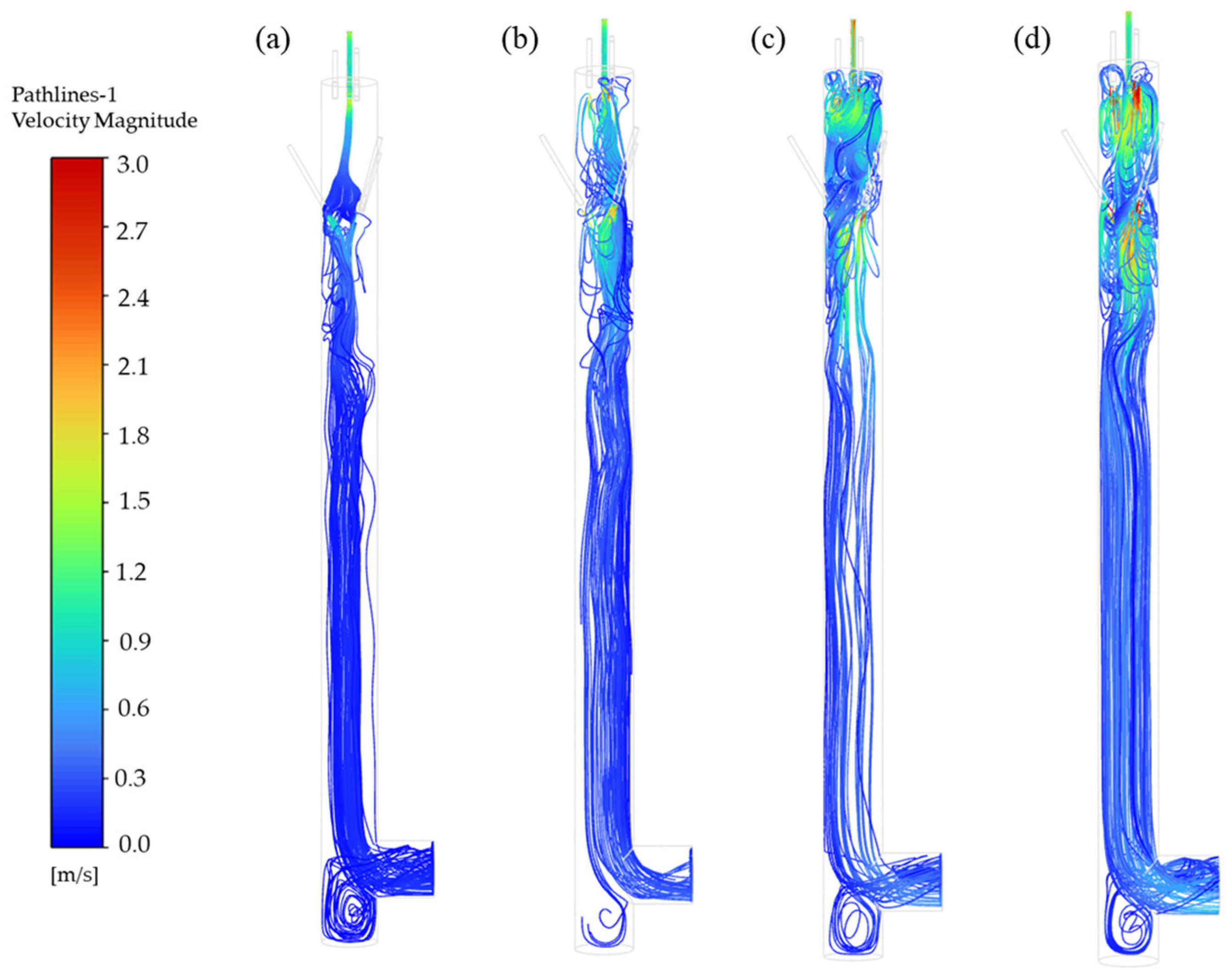 Processes 13 02322 g009