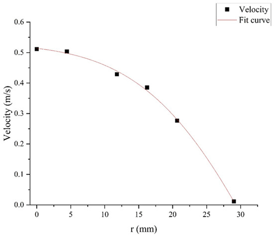 Processes 13 02322 g0a1