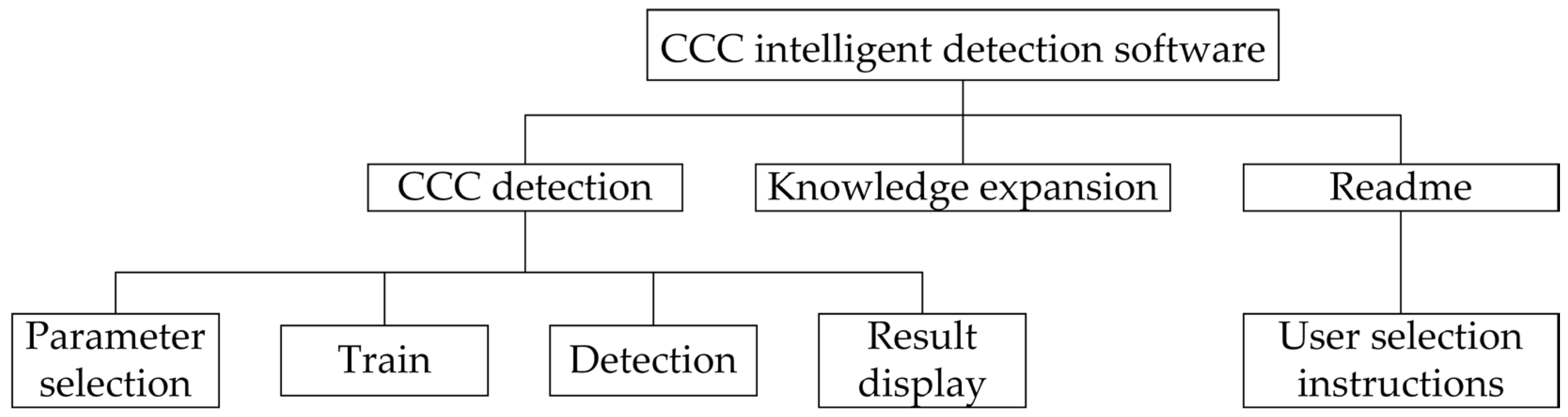Processes 13 02329 g003