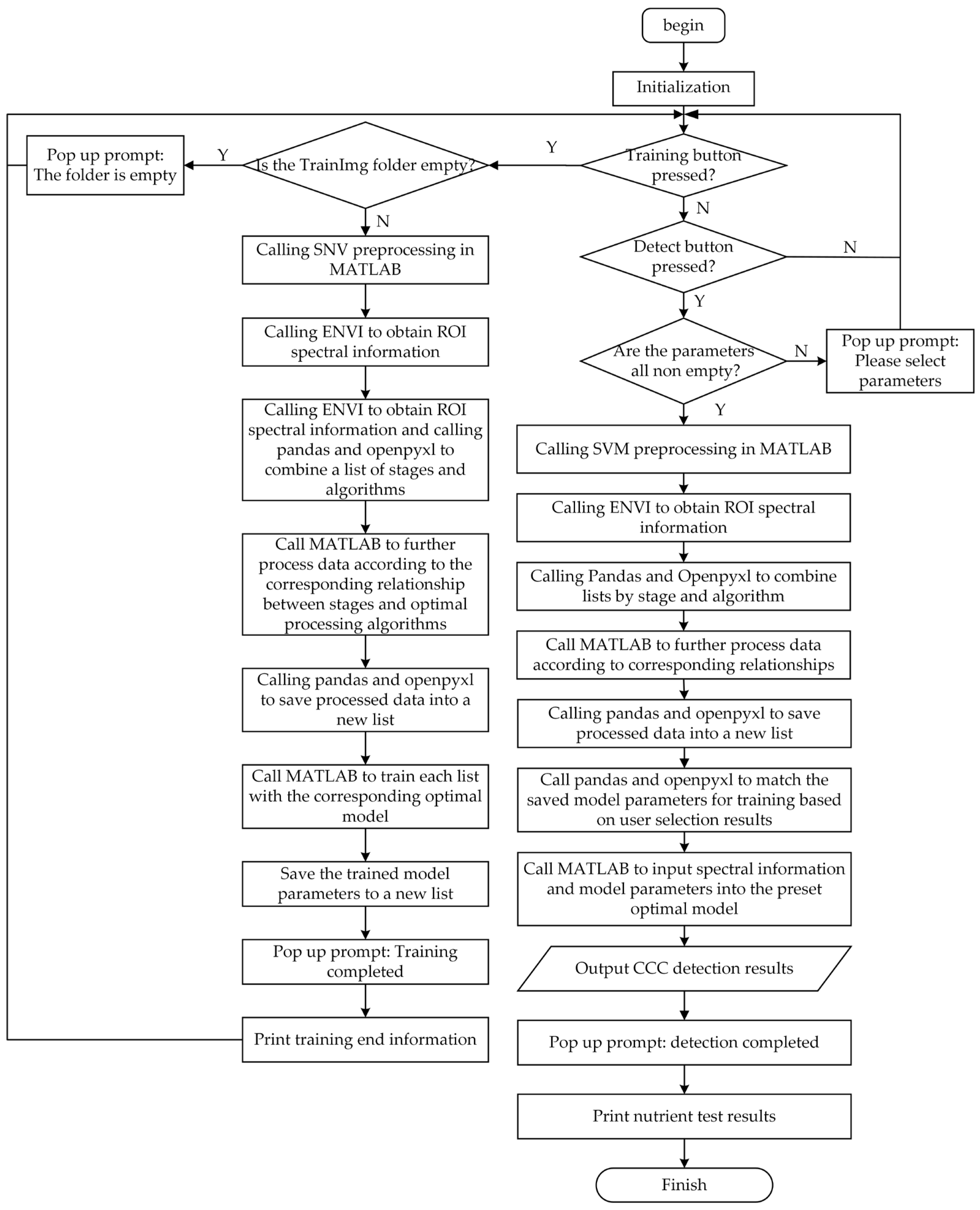 Processes 13 02329 g004