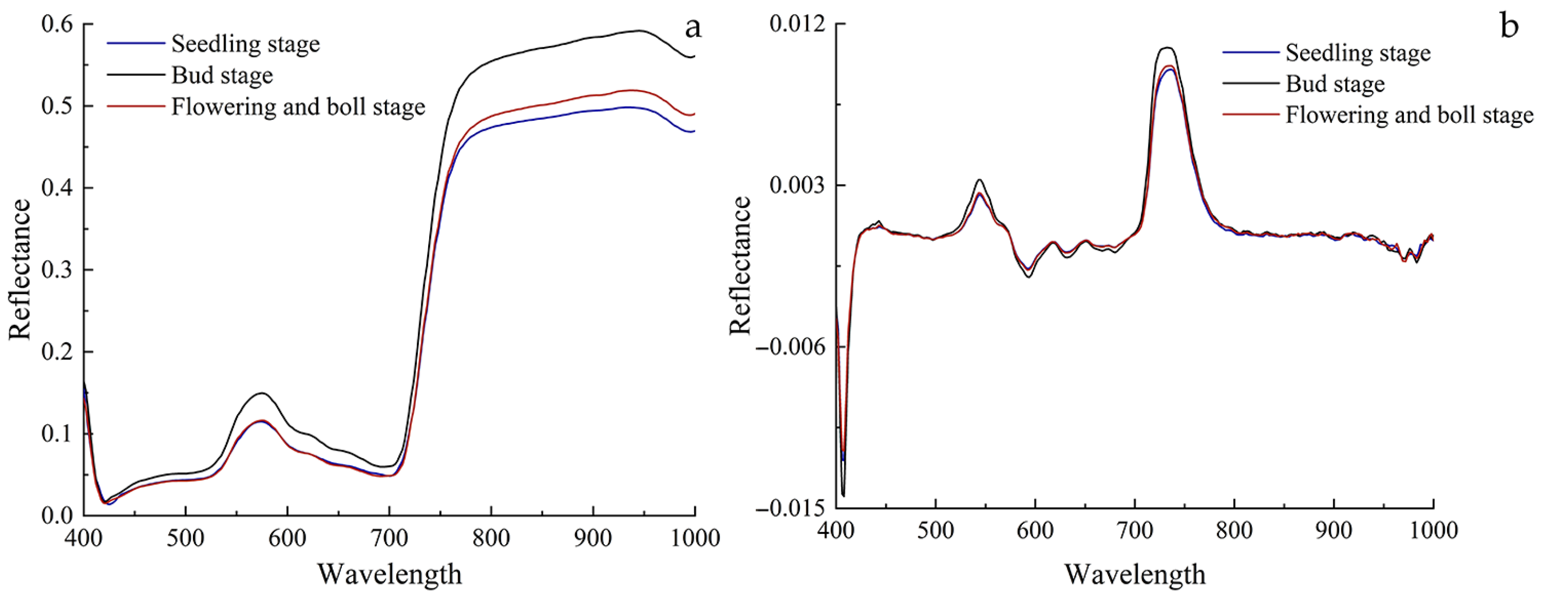 Processes 13 02329 g008