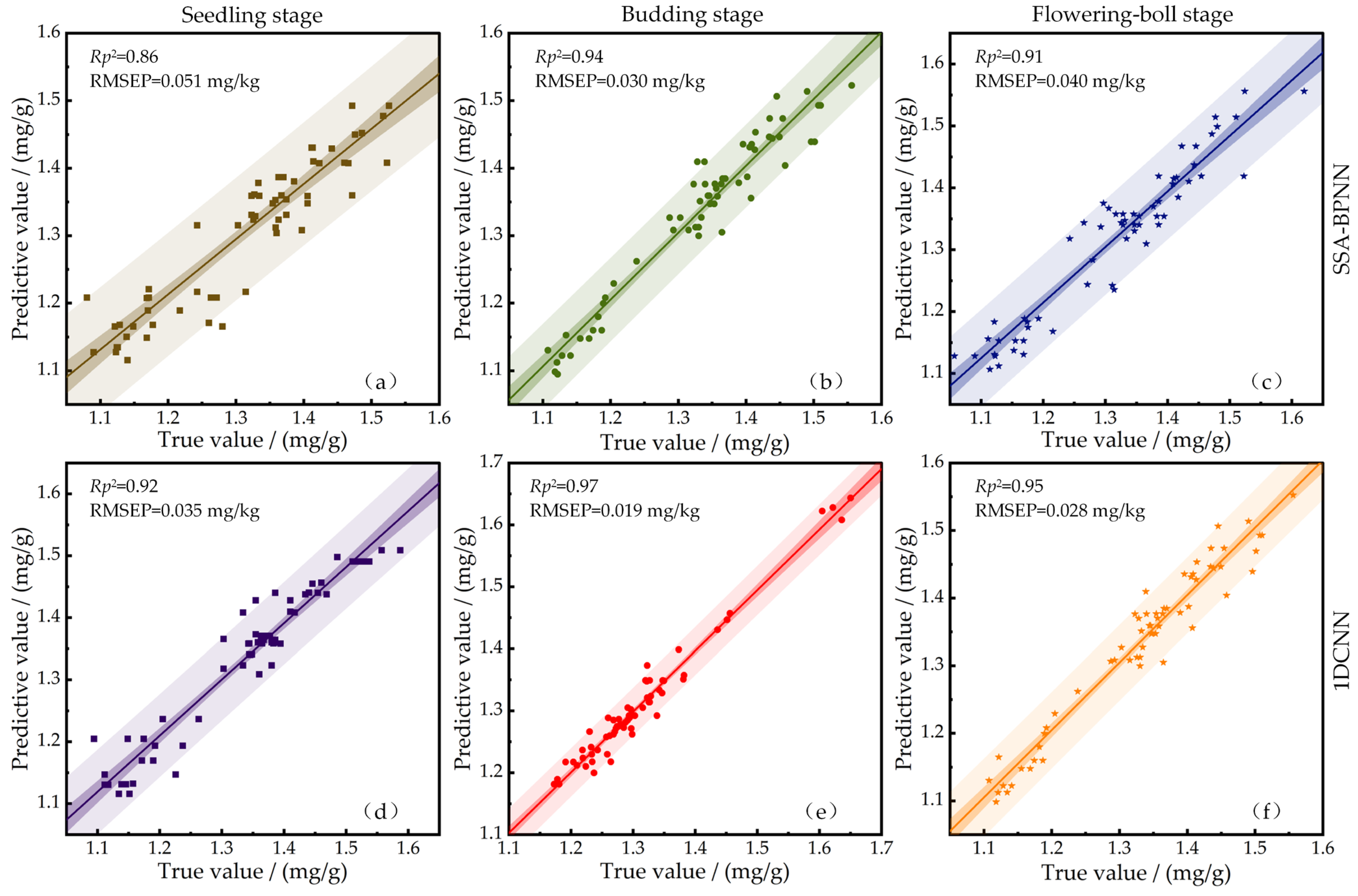 Processes 13 02329 g009