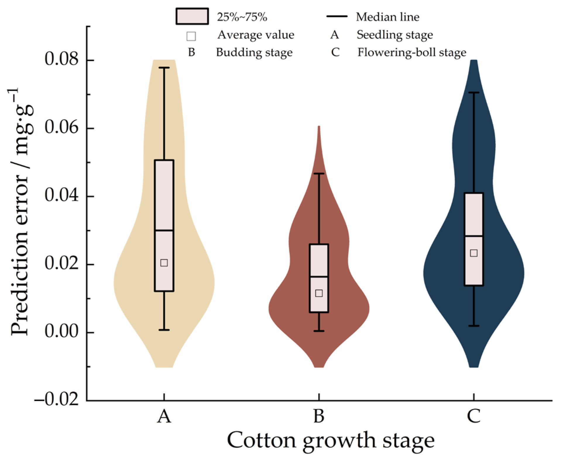 Processes 13 02329 g010