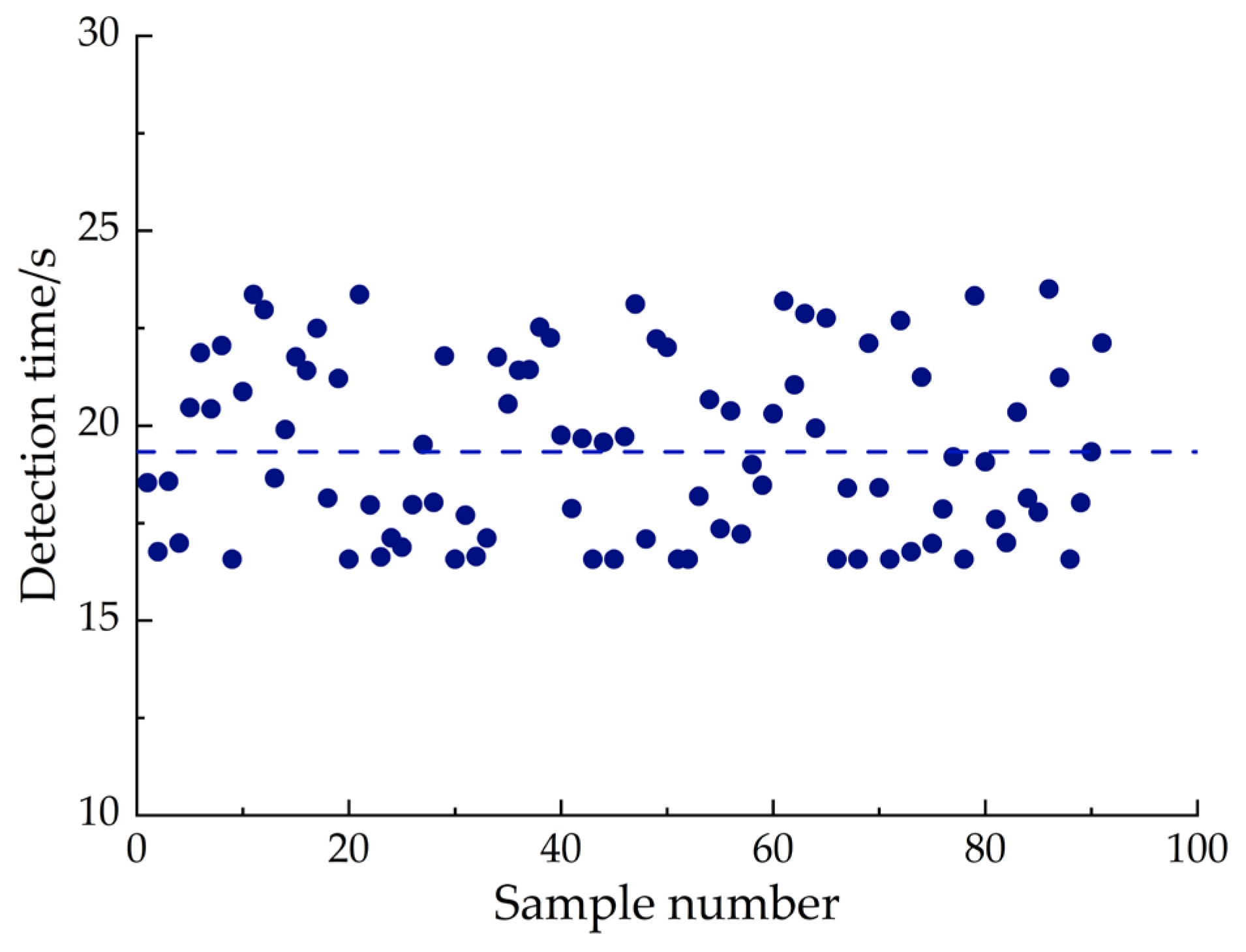 Processes 13 02329 g011