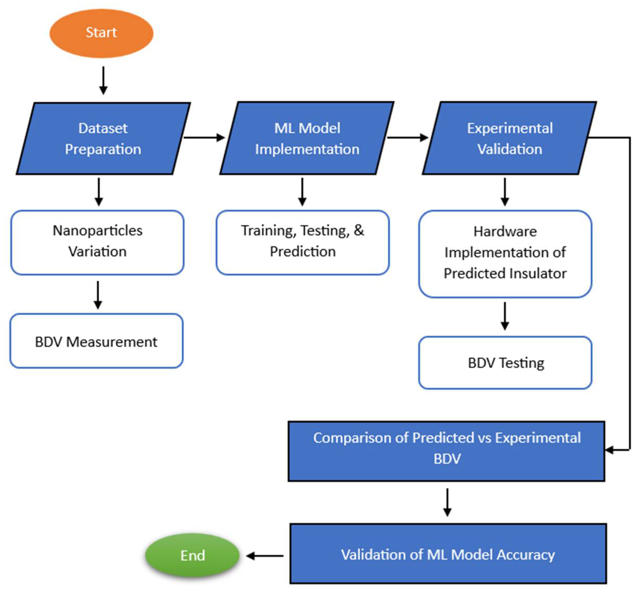 Processes 13 02330 g001