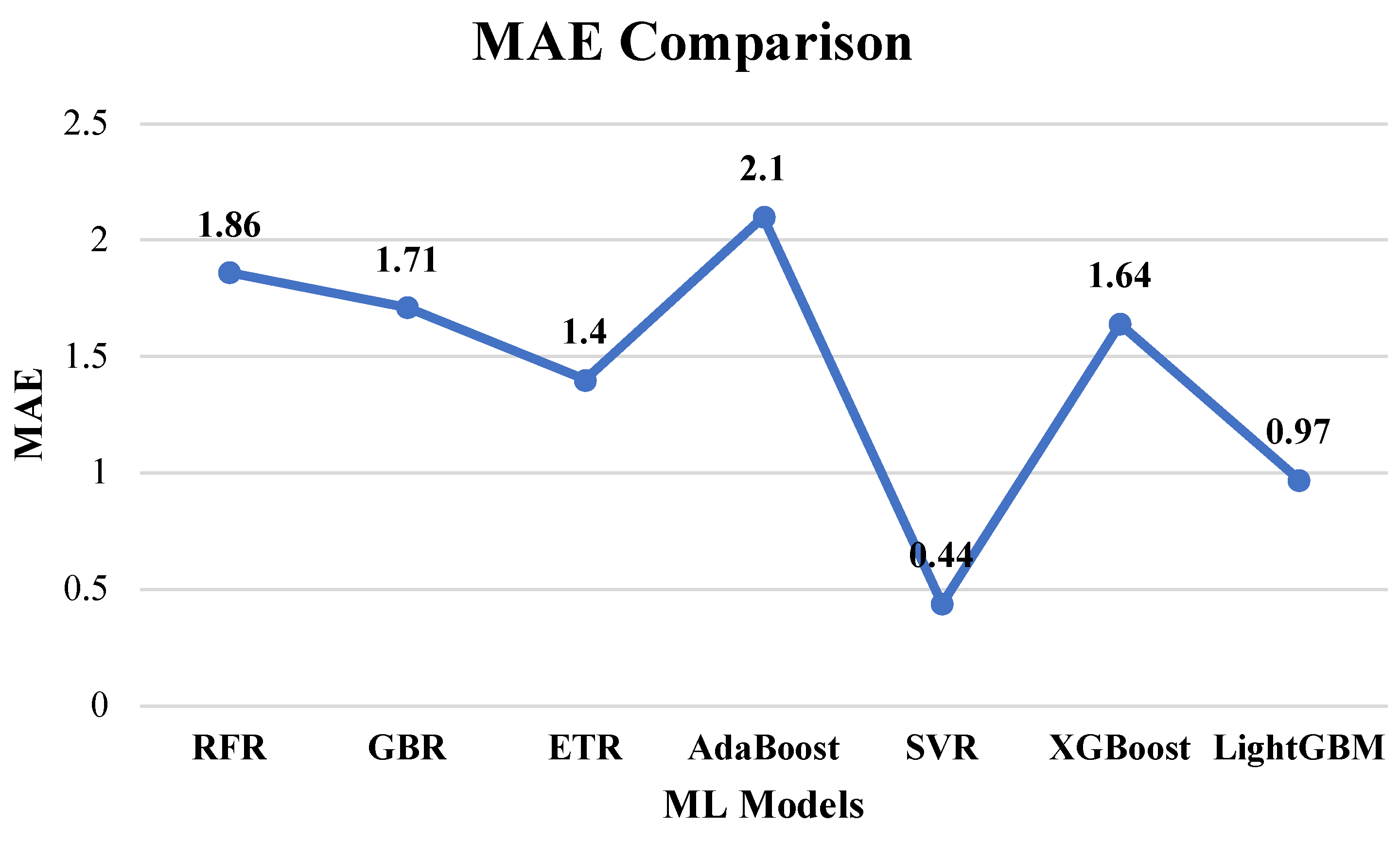 Processes 13 02330 g008