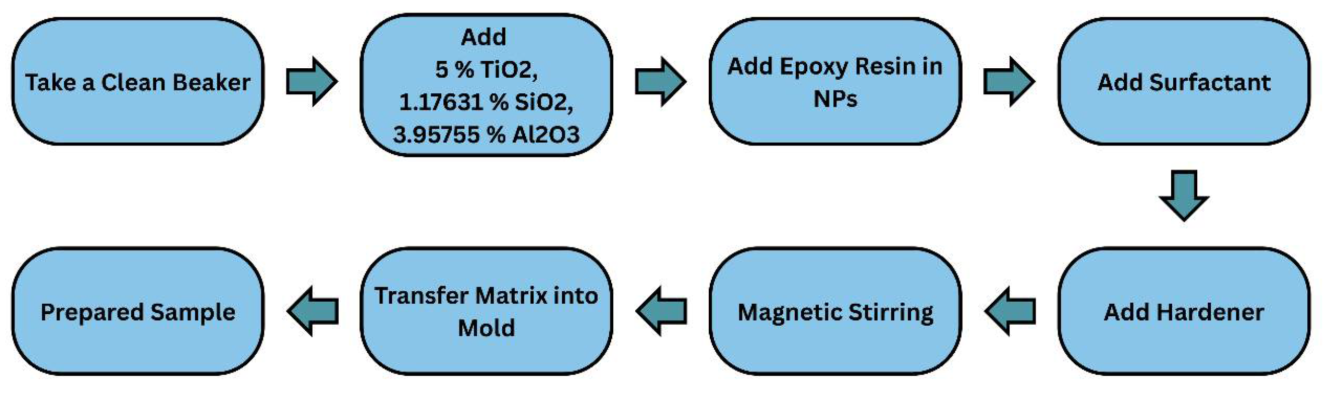 Processes 13 02330 g011