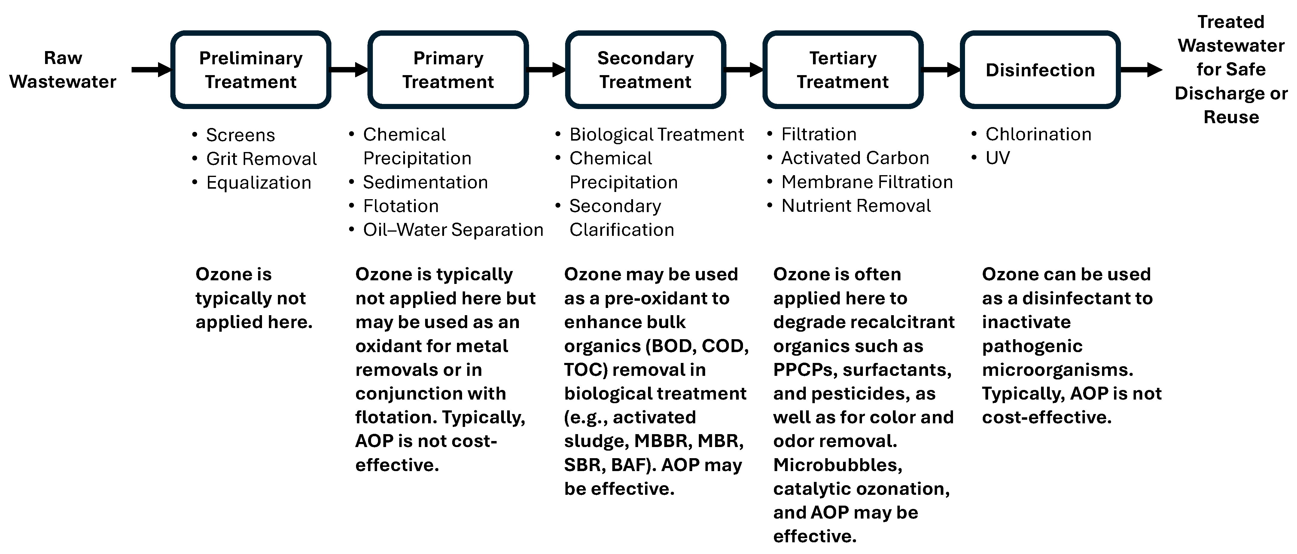 Processes 13 02331 g002