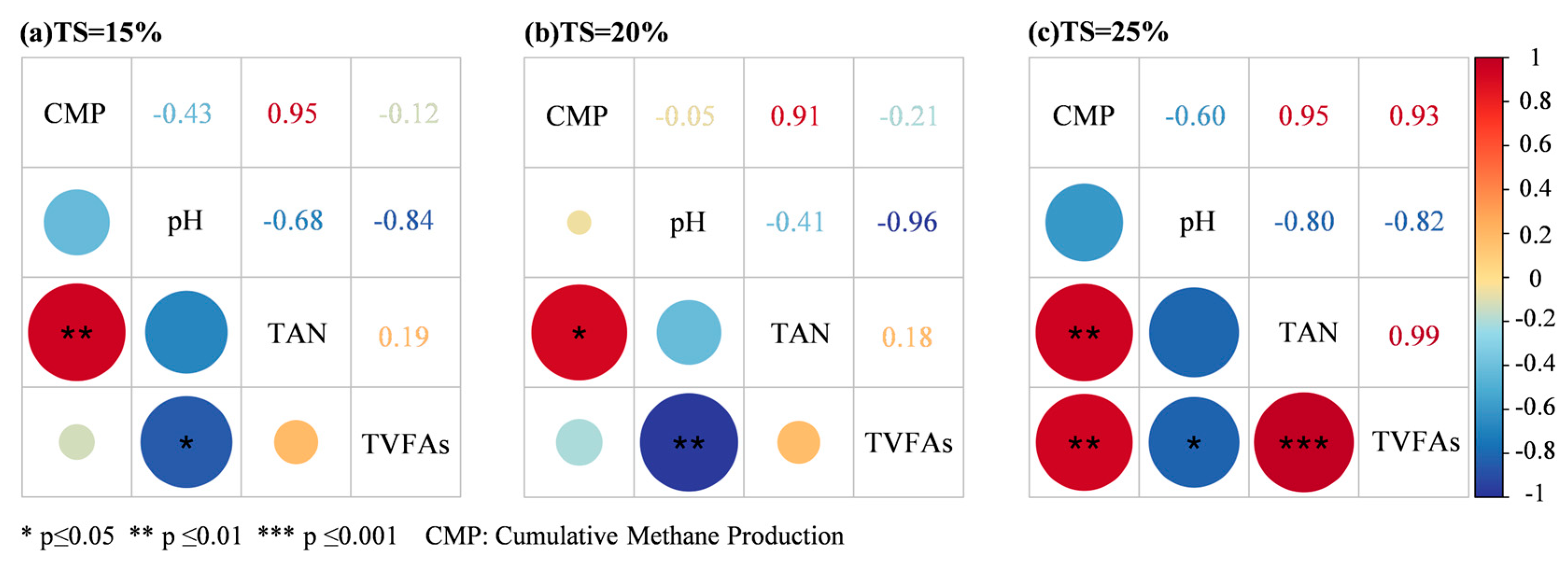 Processes 13 02332 g005