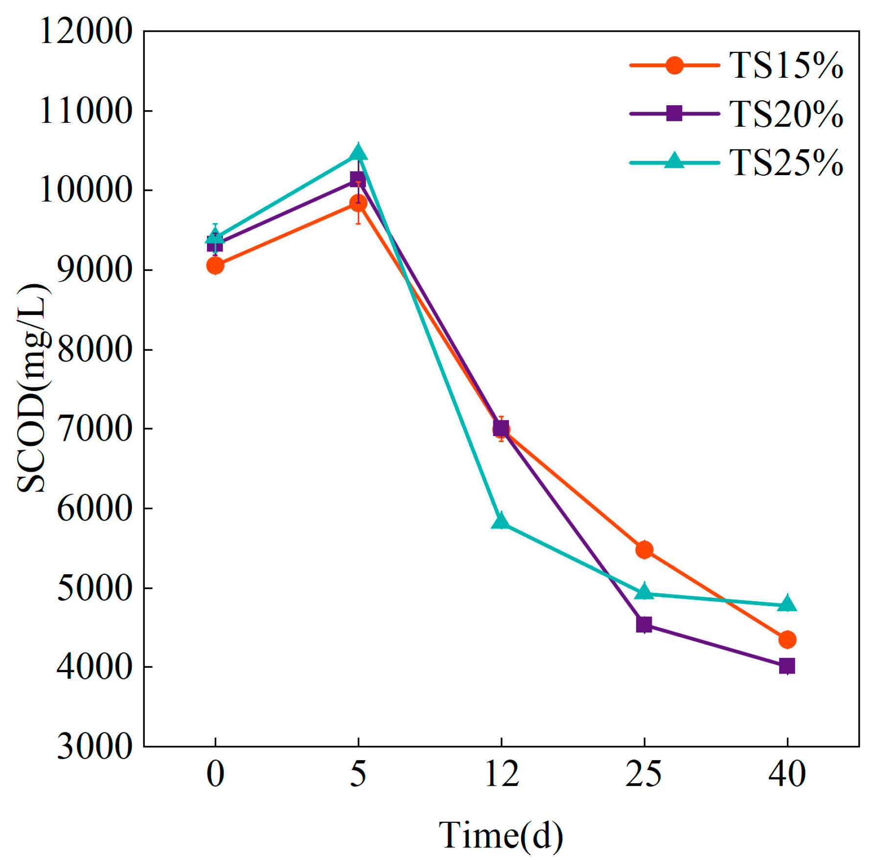 Processes 13 02332 g006