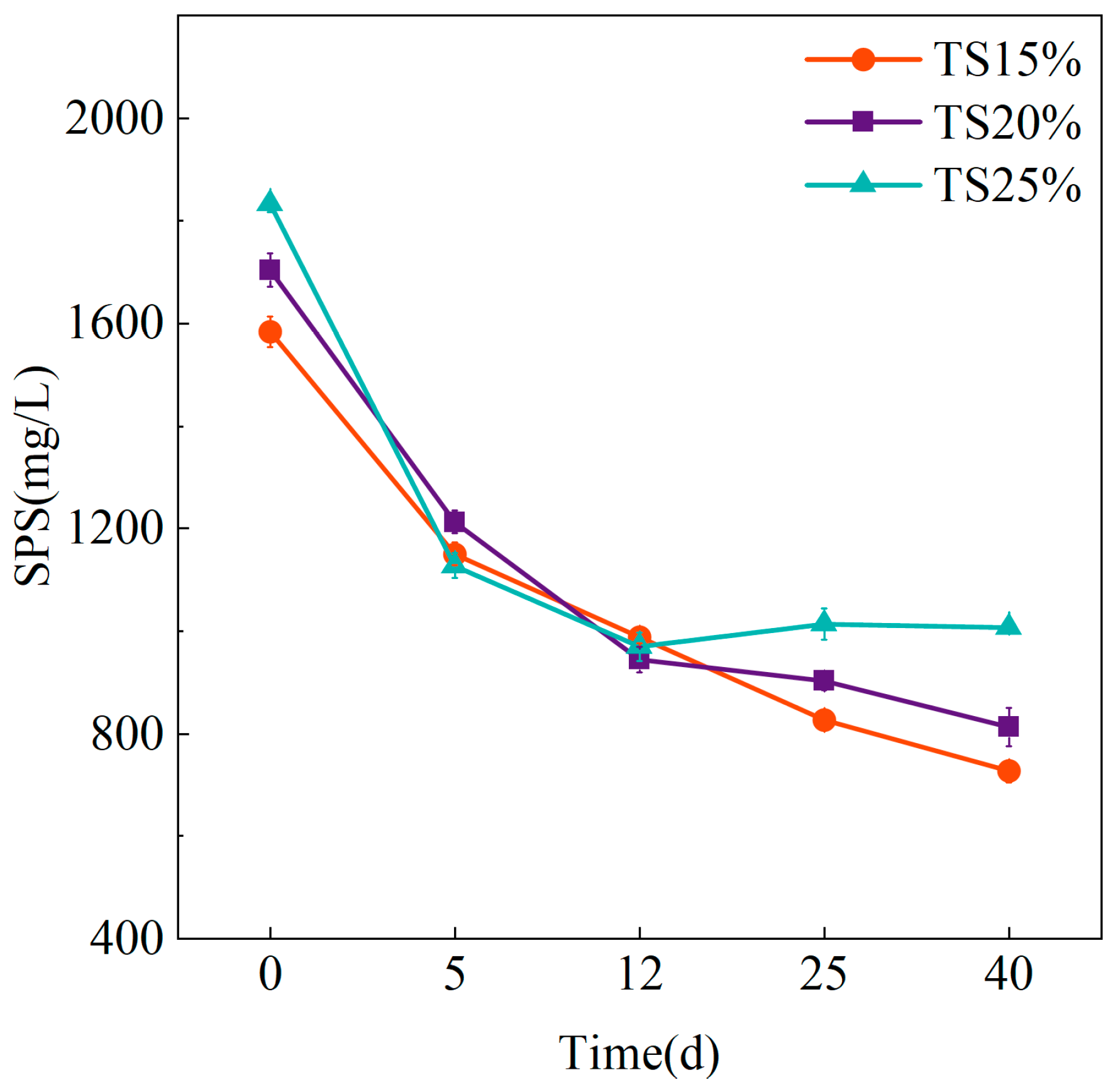 Processes 13 02332 g007