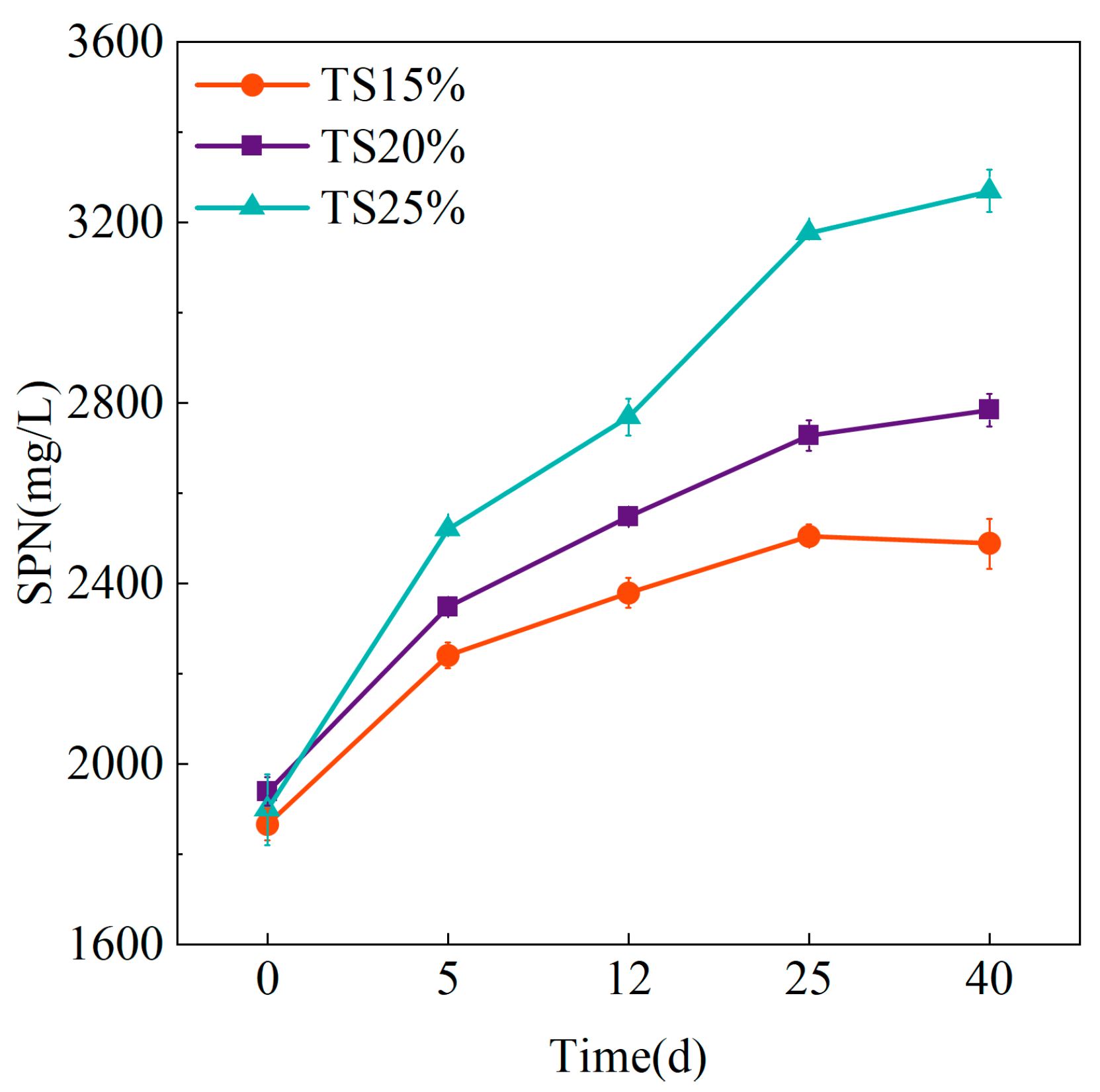 Processes 13 02332 g008