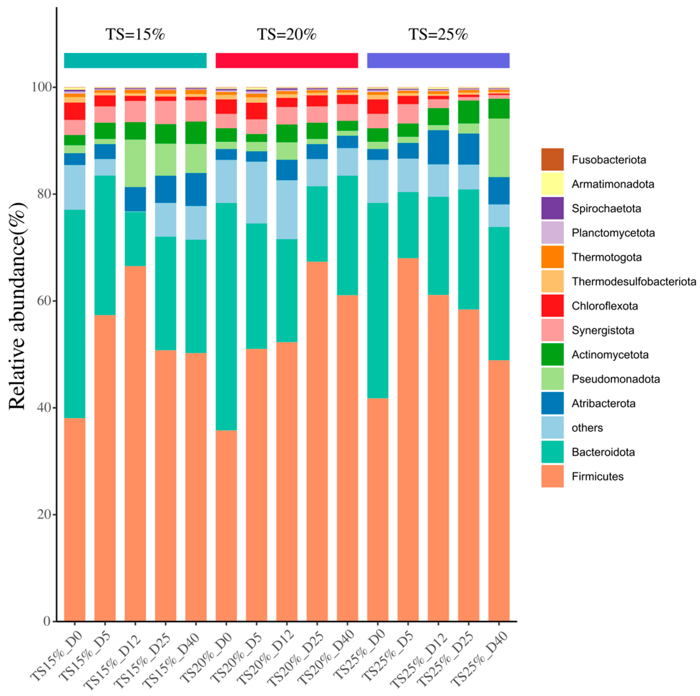 Processes 13 02332 g009