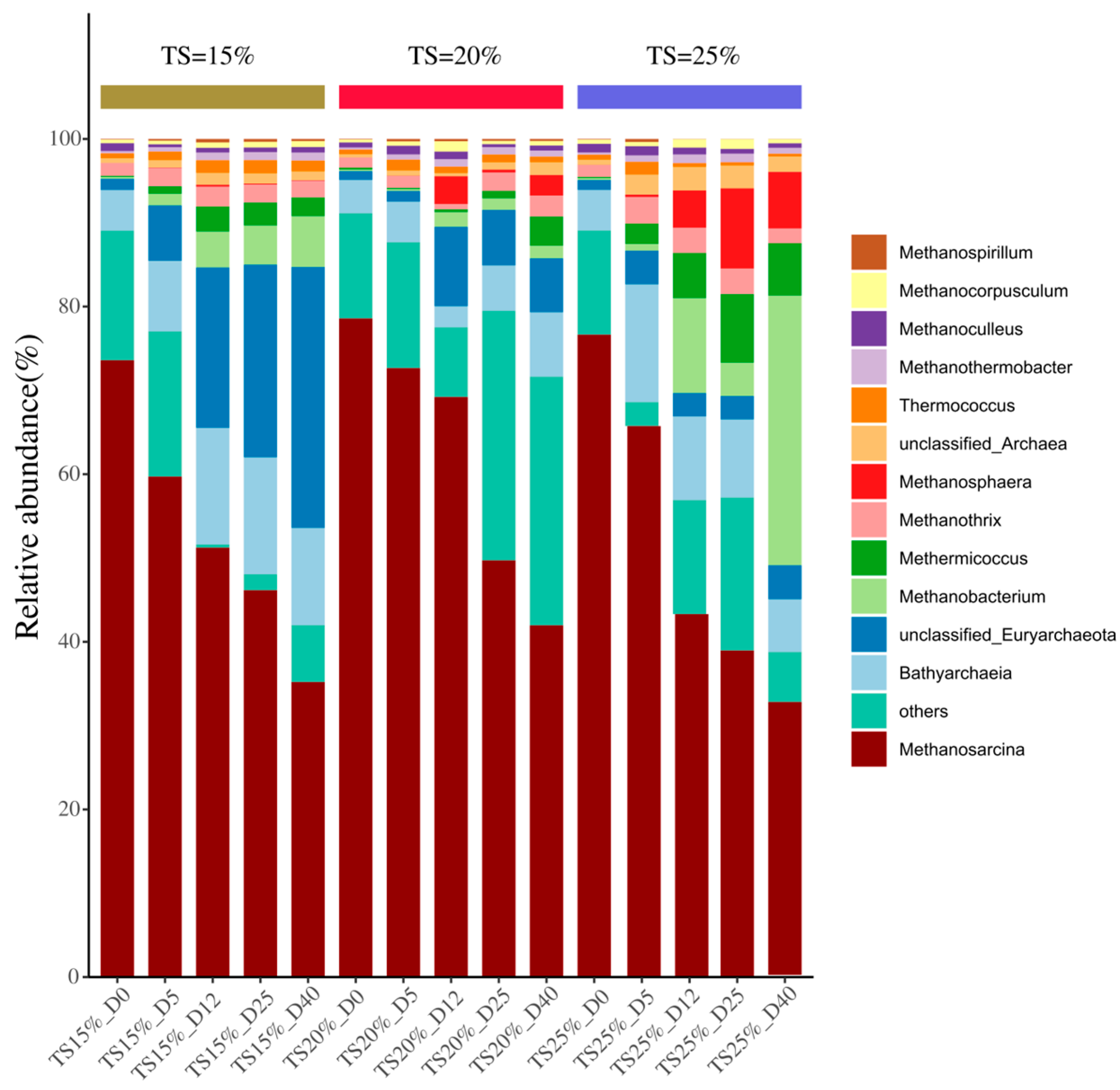 Processes 13 02332 g010