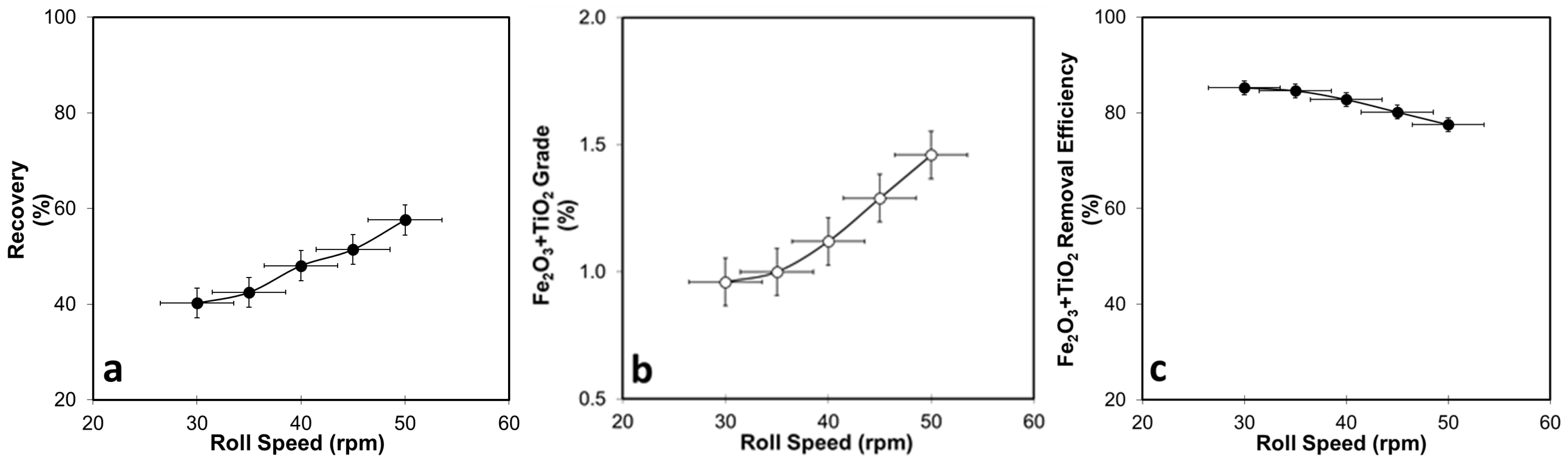 Processes 13 02334 g005 Processes 13 02334 g005
