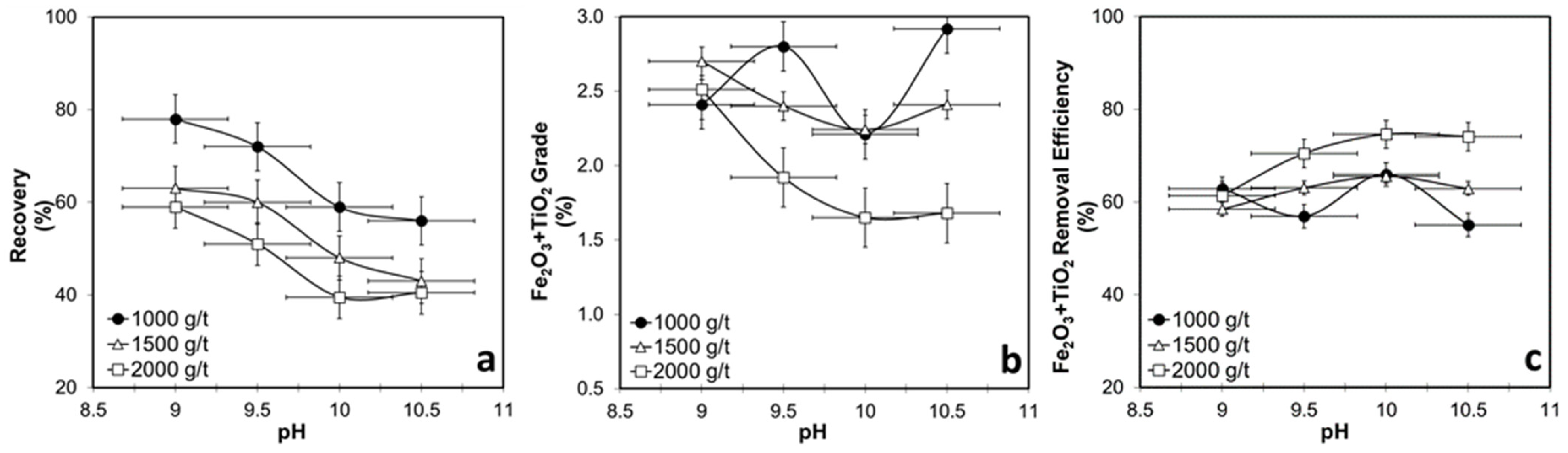 Processes 13 02334 g007 Processes 13 02334 g007