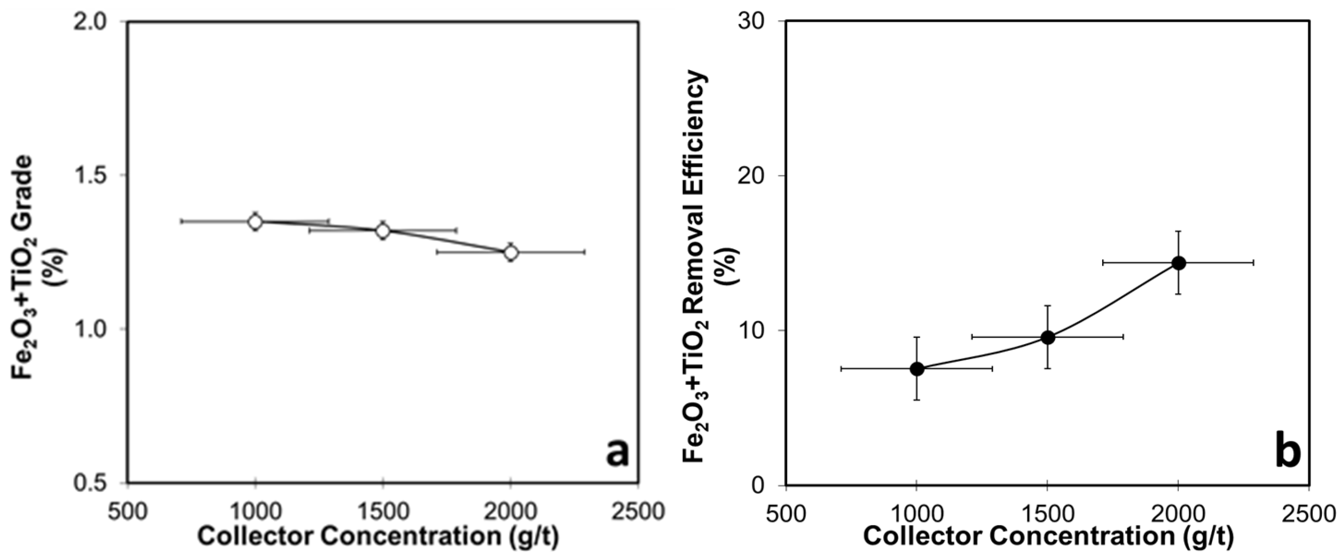 Processes 13 02334 g010 Processes 13 02334 g010