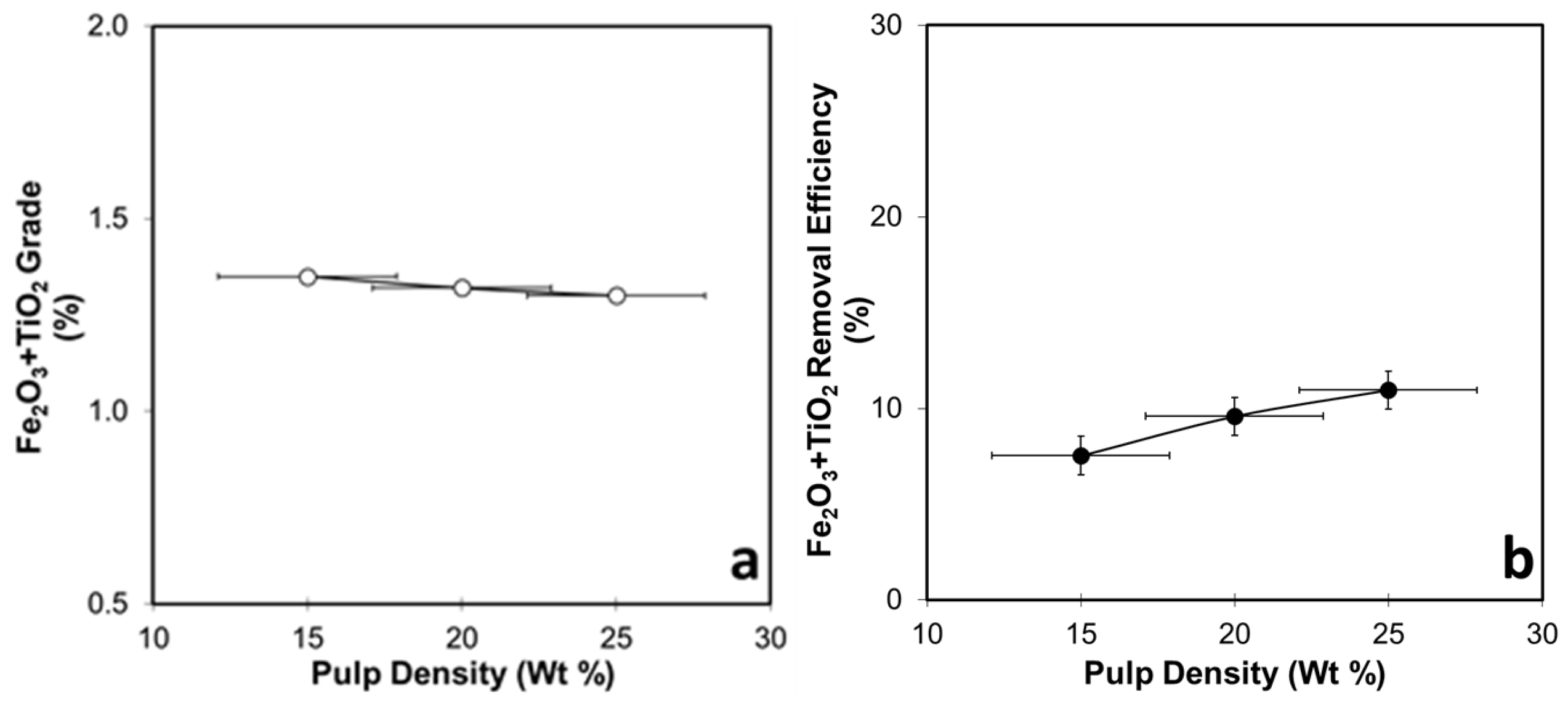 Processes 13 02334 g011 Processes 13 02334 g011