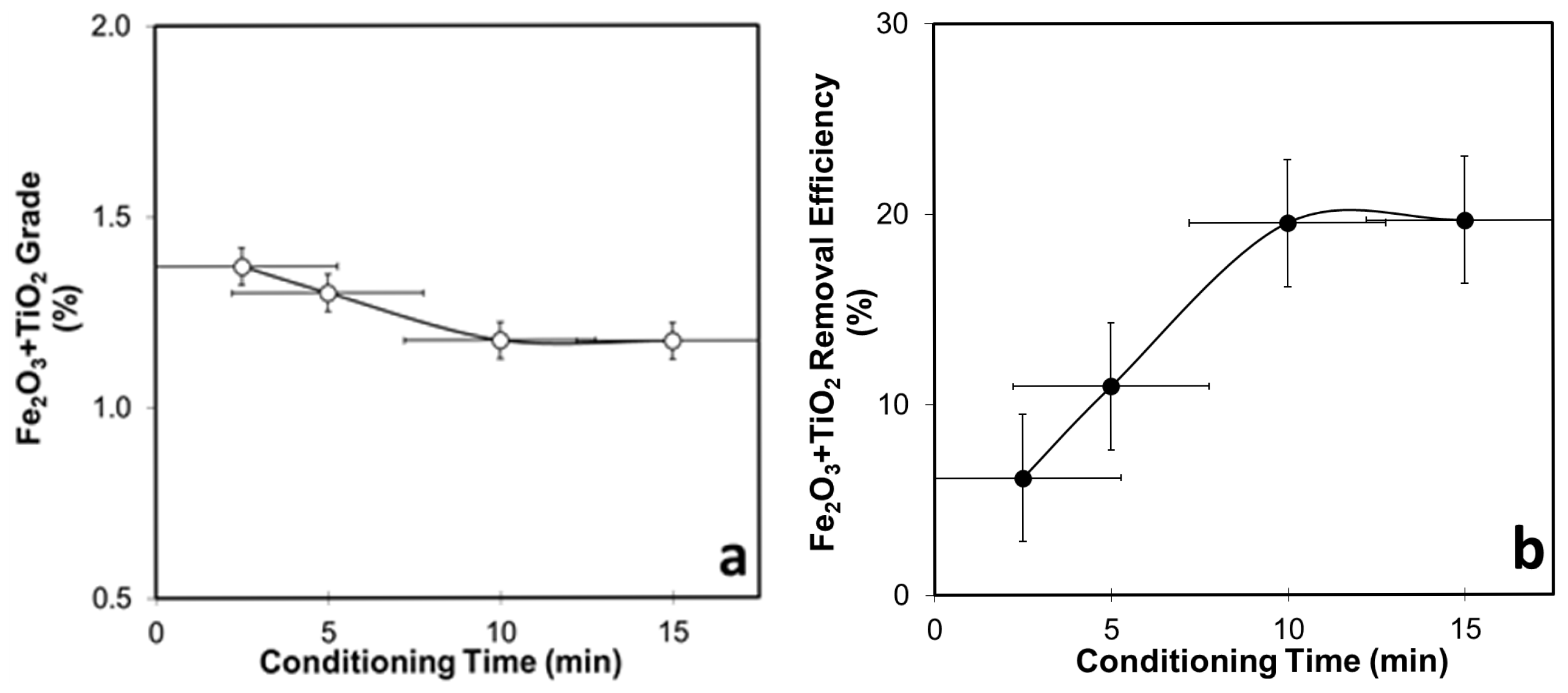 Processes 13 02334 g012 Processes 13 02334 g012