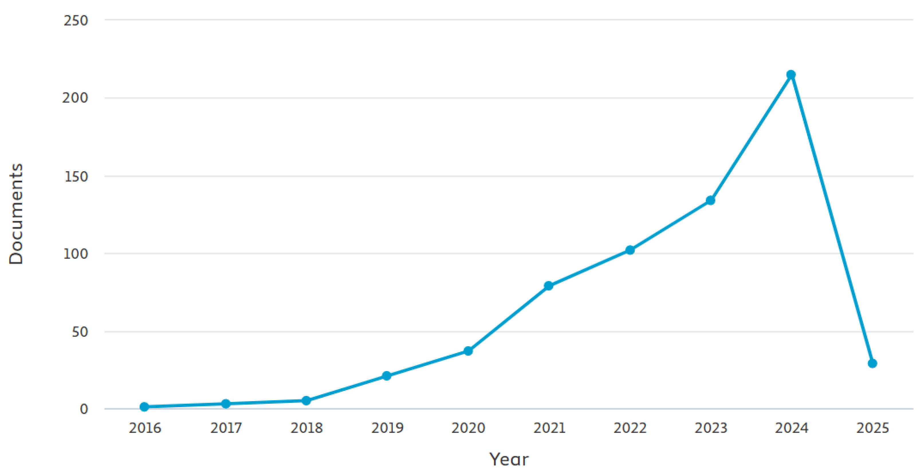 Processes 13 02335 g003