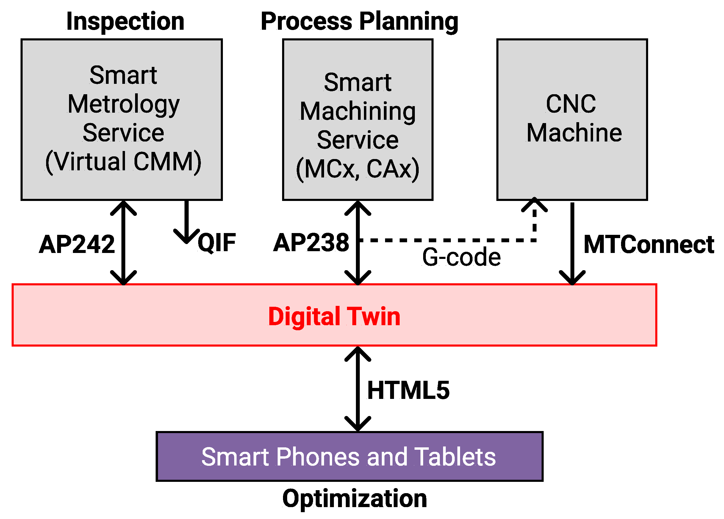Processes 13 02335 g005