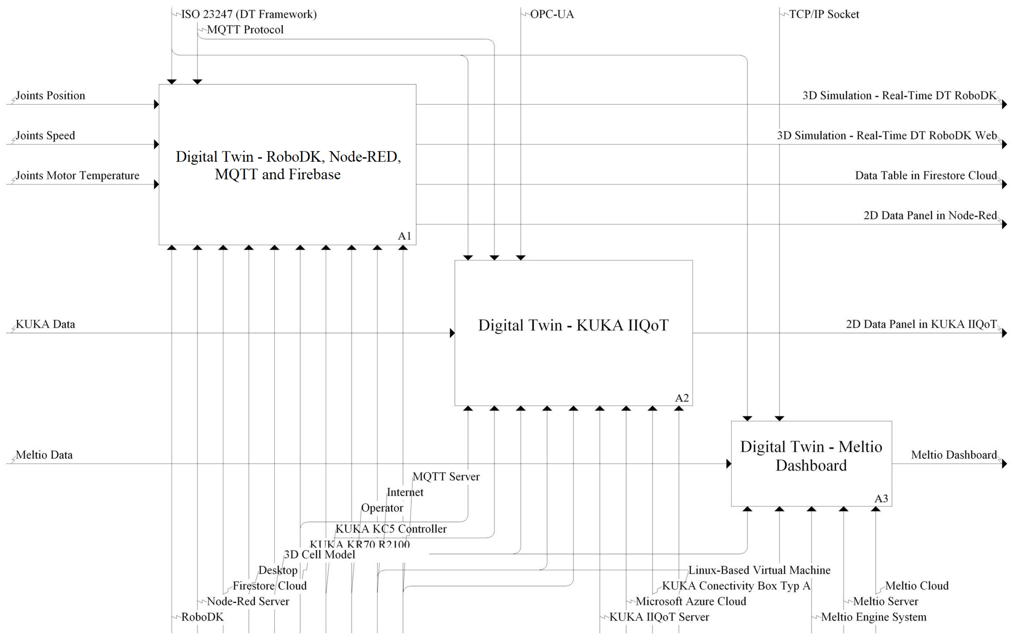 Processes 13 02335 g008