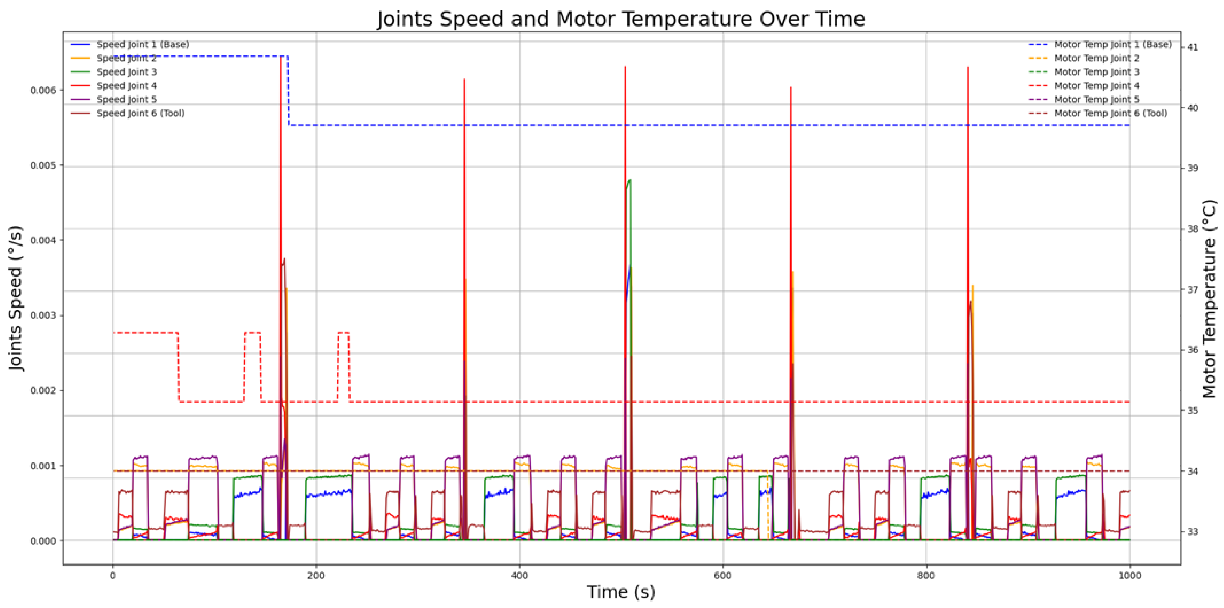 Processes 13 02335 g018