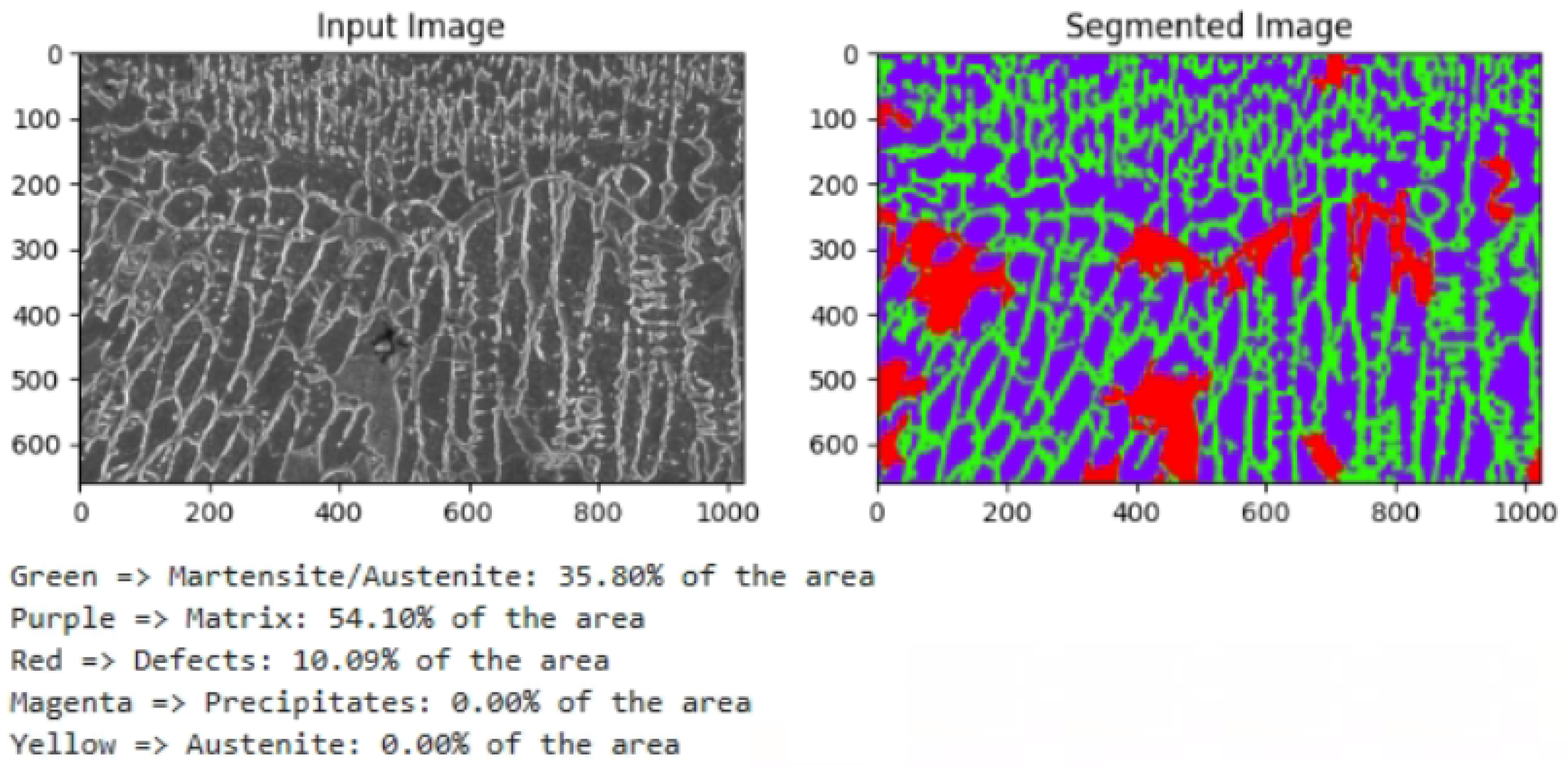 Processes 13 02335 g022