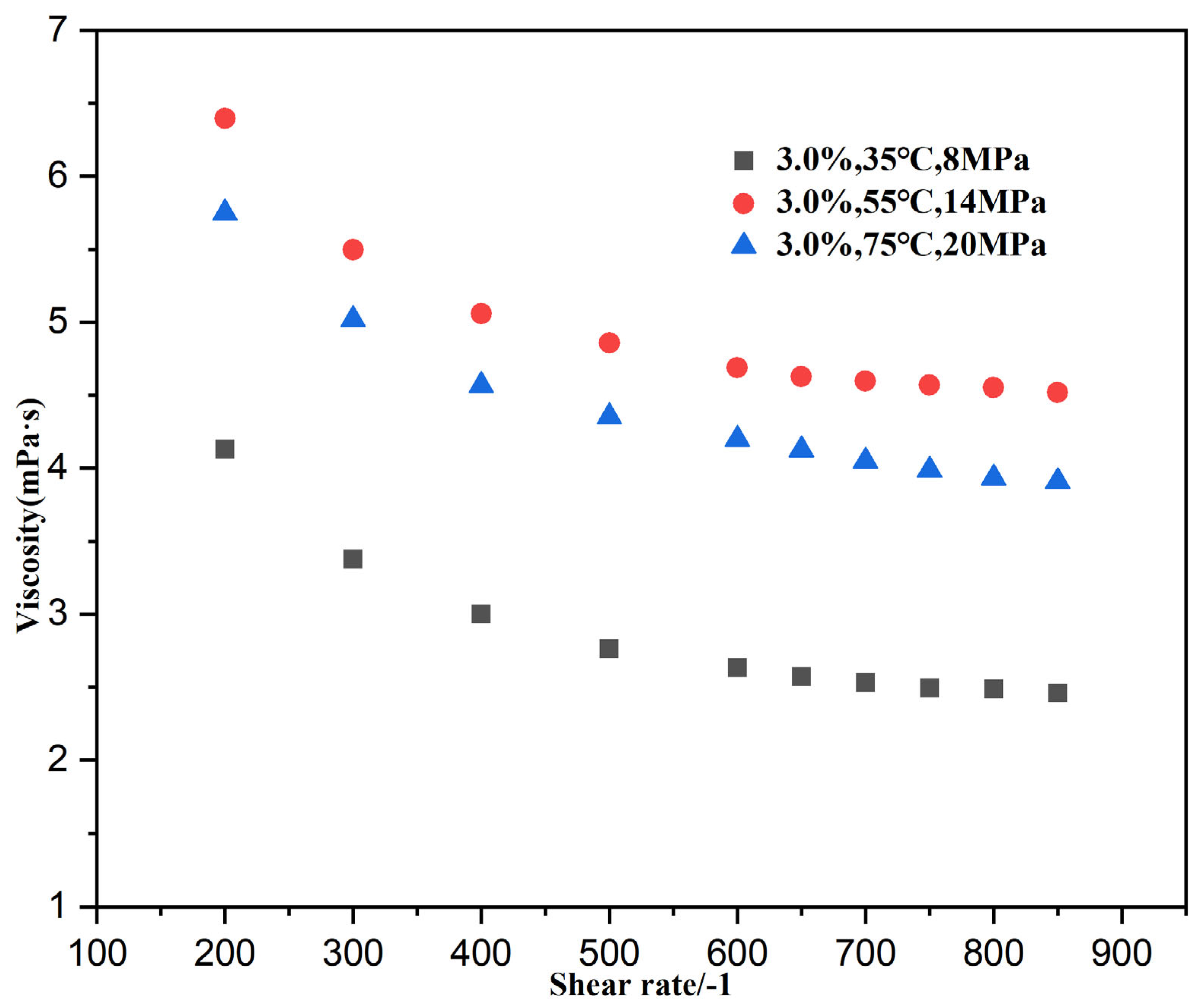 Processes 13 02337 g005
