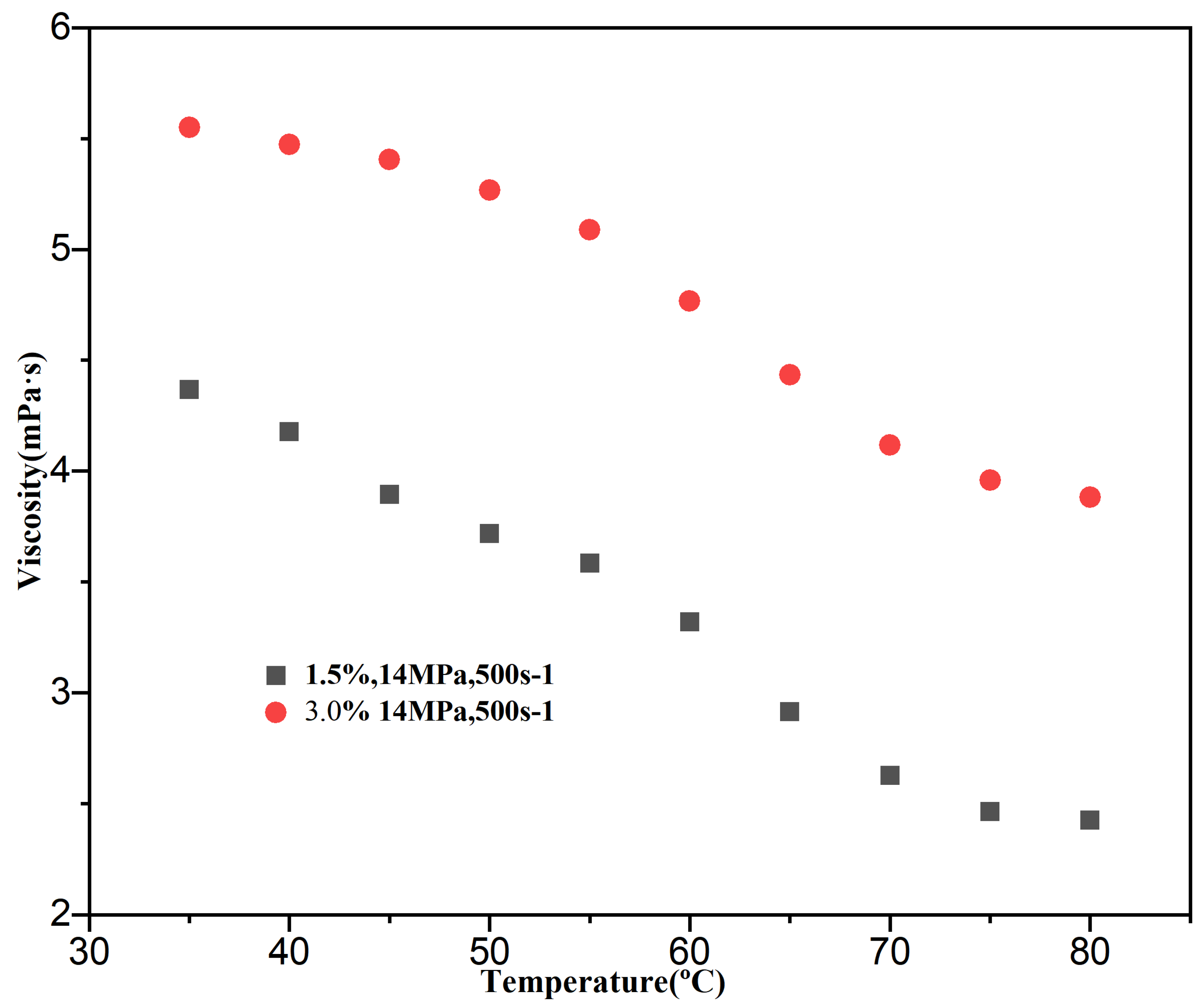 Processes 13 02337 g006