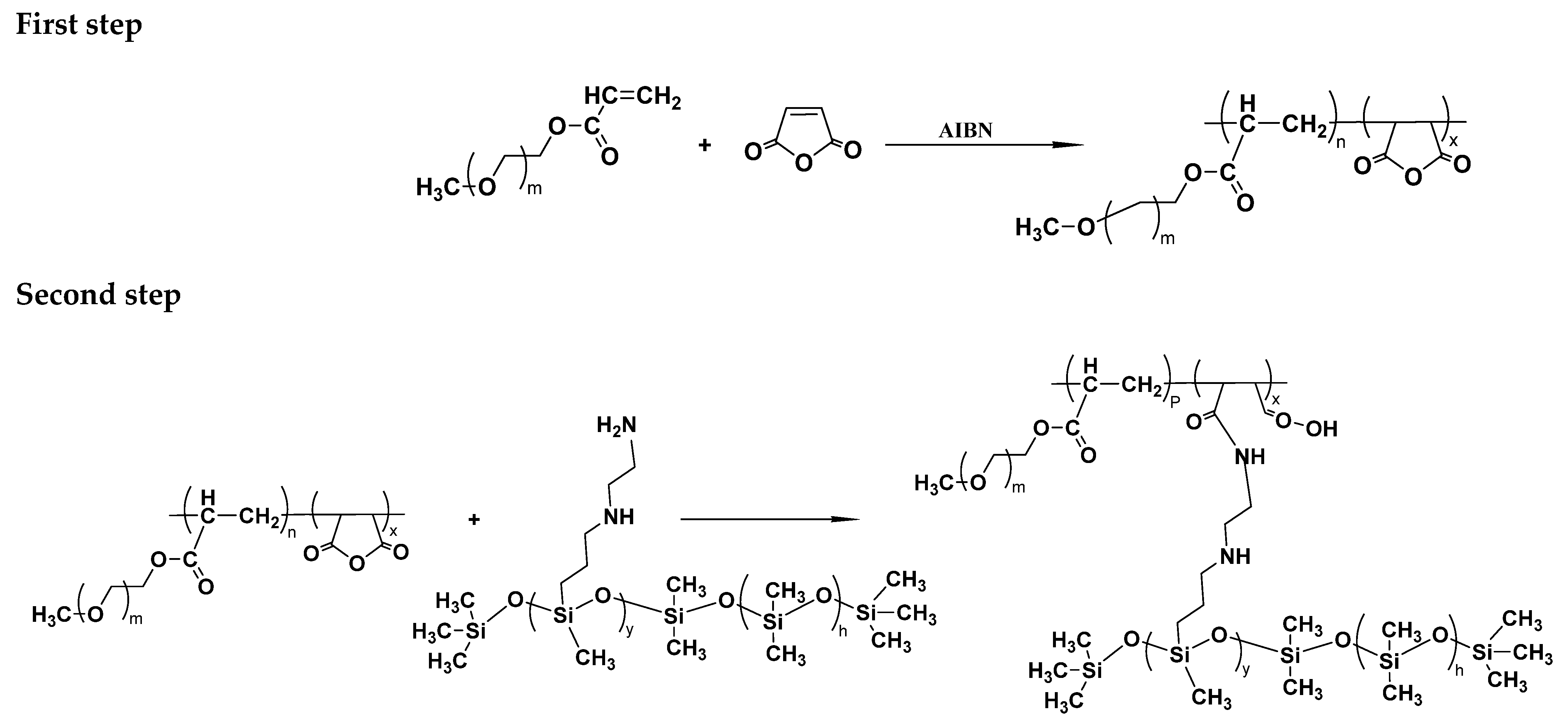 Processes 13 02337 sch001