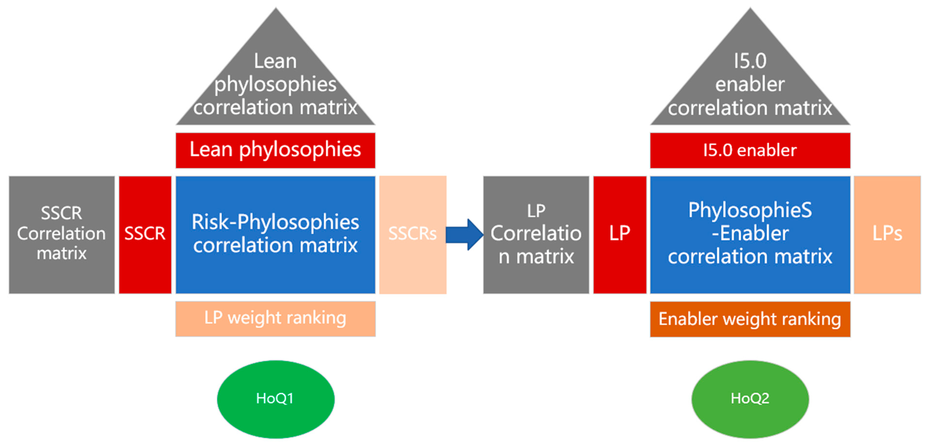 Processes 13 02339 g002