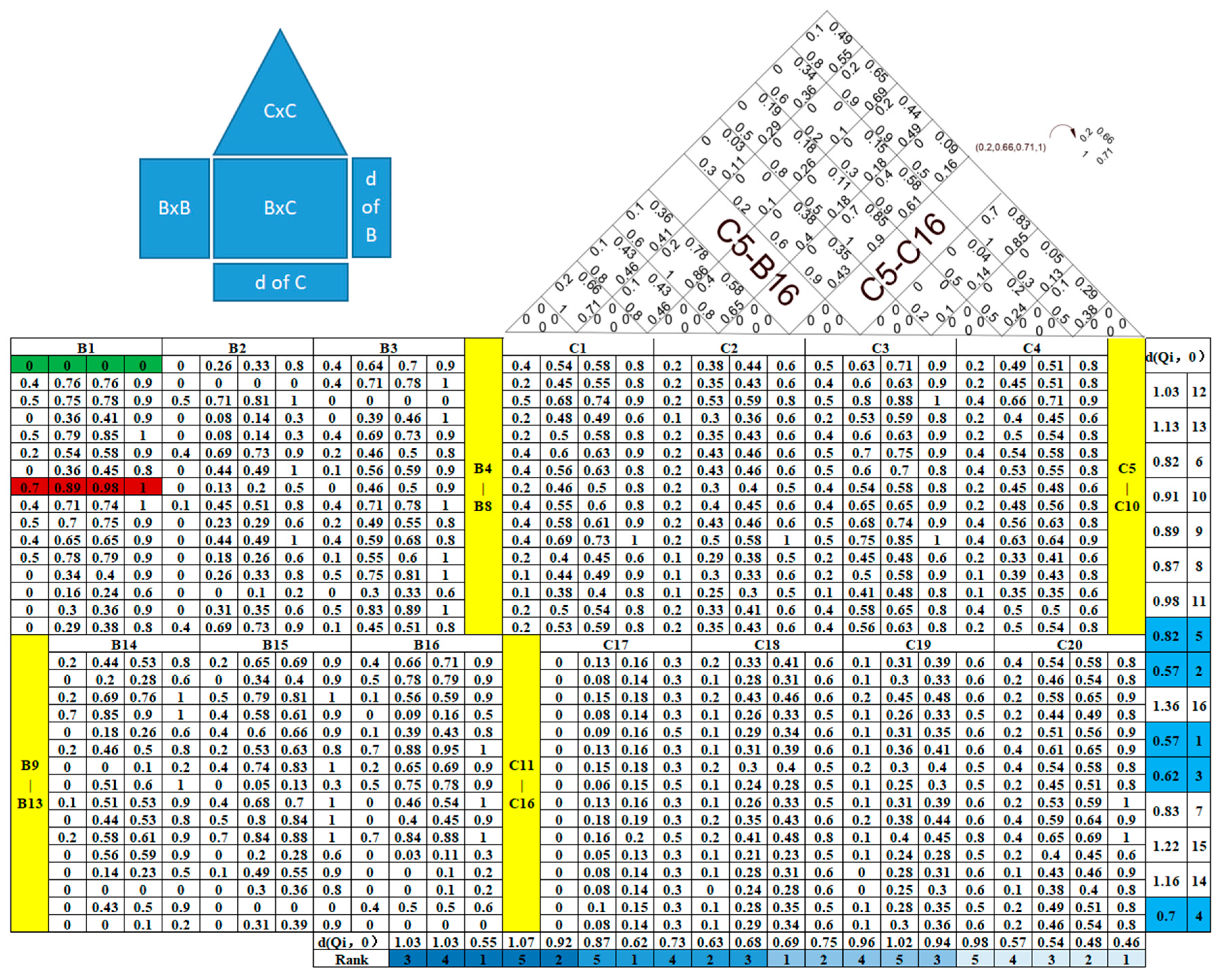 Processes 13 02339 g006